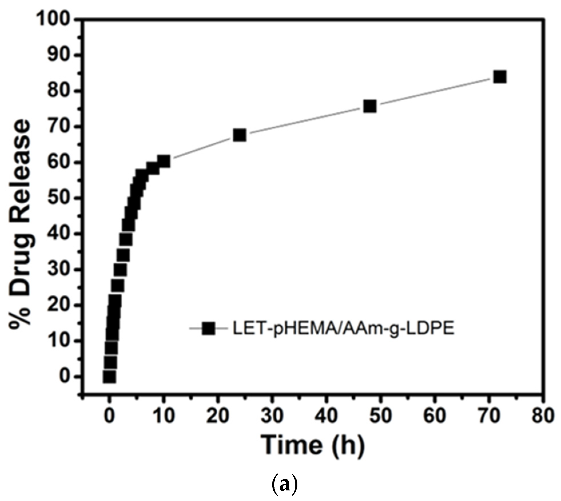 Polymers 17 00999 g005a