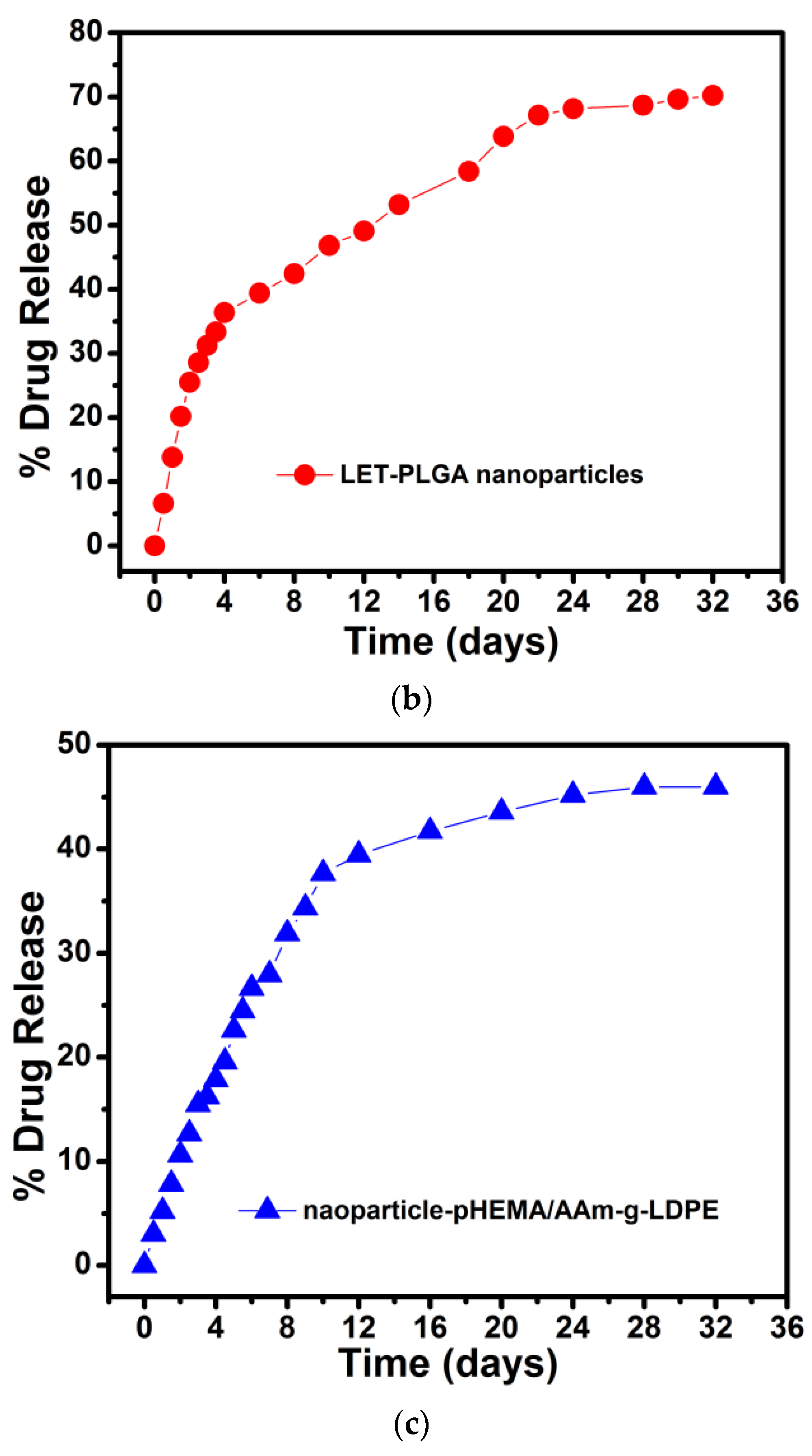 Polymers 17 00999 g005b