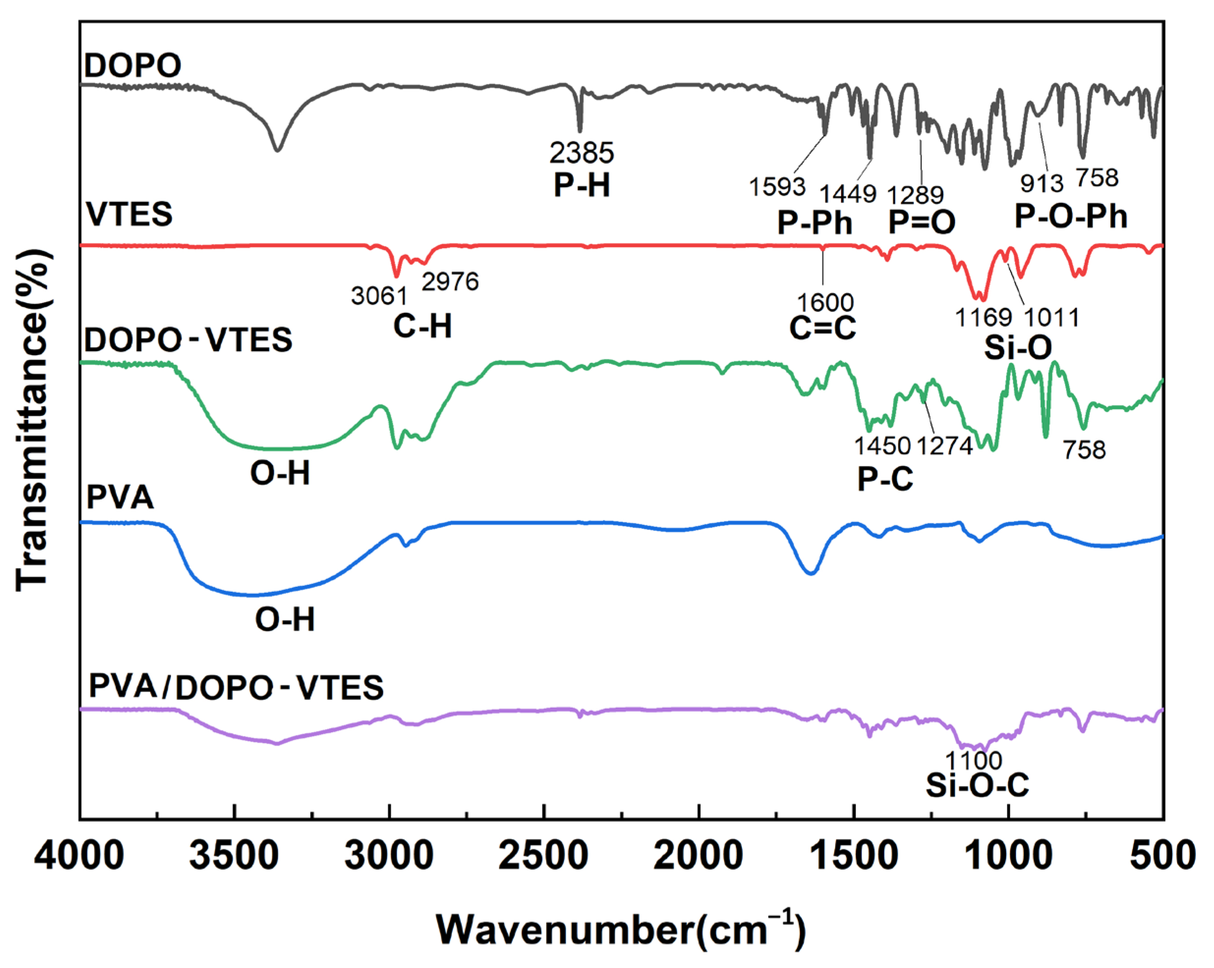 Polymers 17 01011 g001