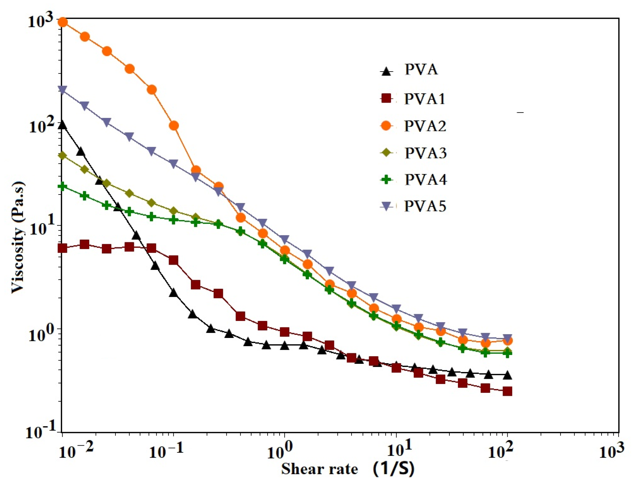 Polymers 17 01011 g004