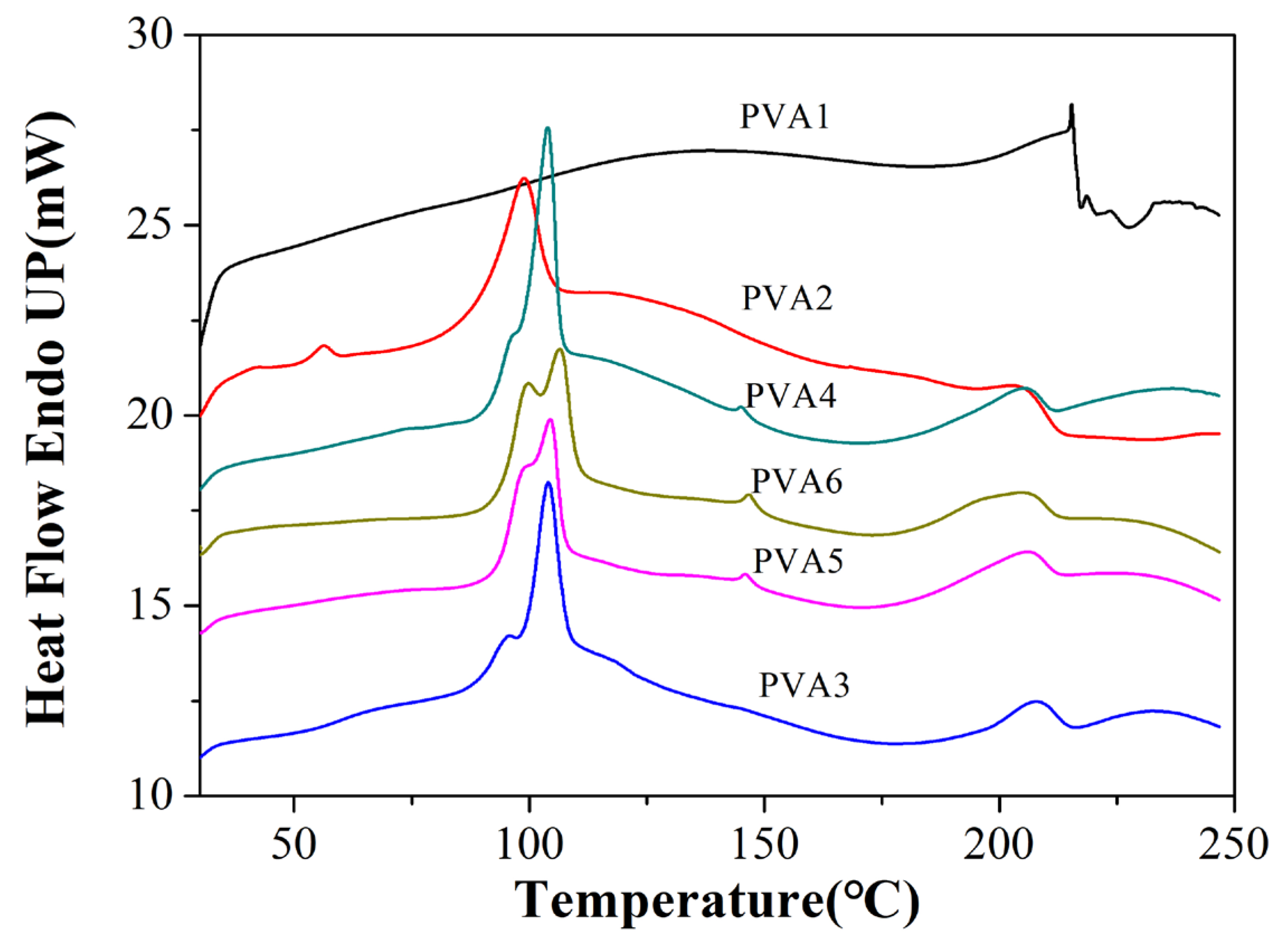 Polymers 17 01011 g005