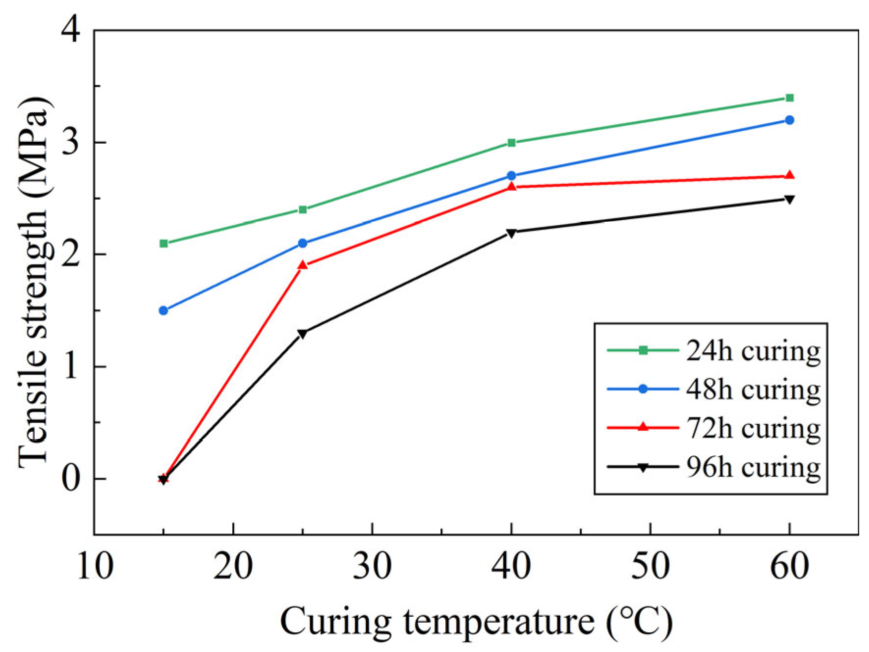 Polymers 17 01018 g006
