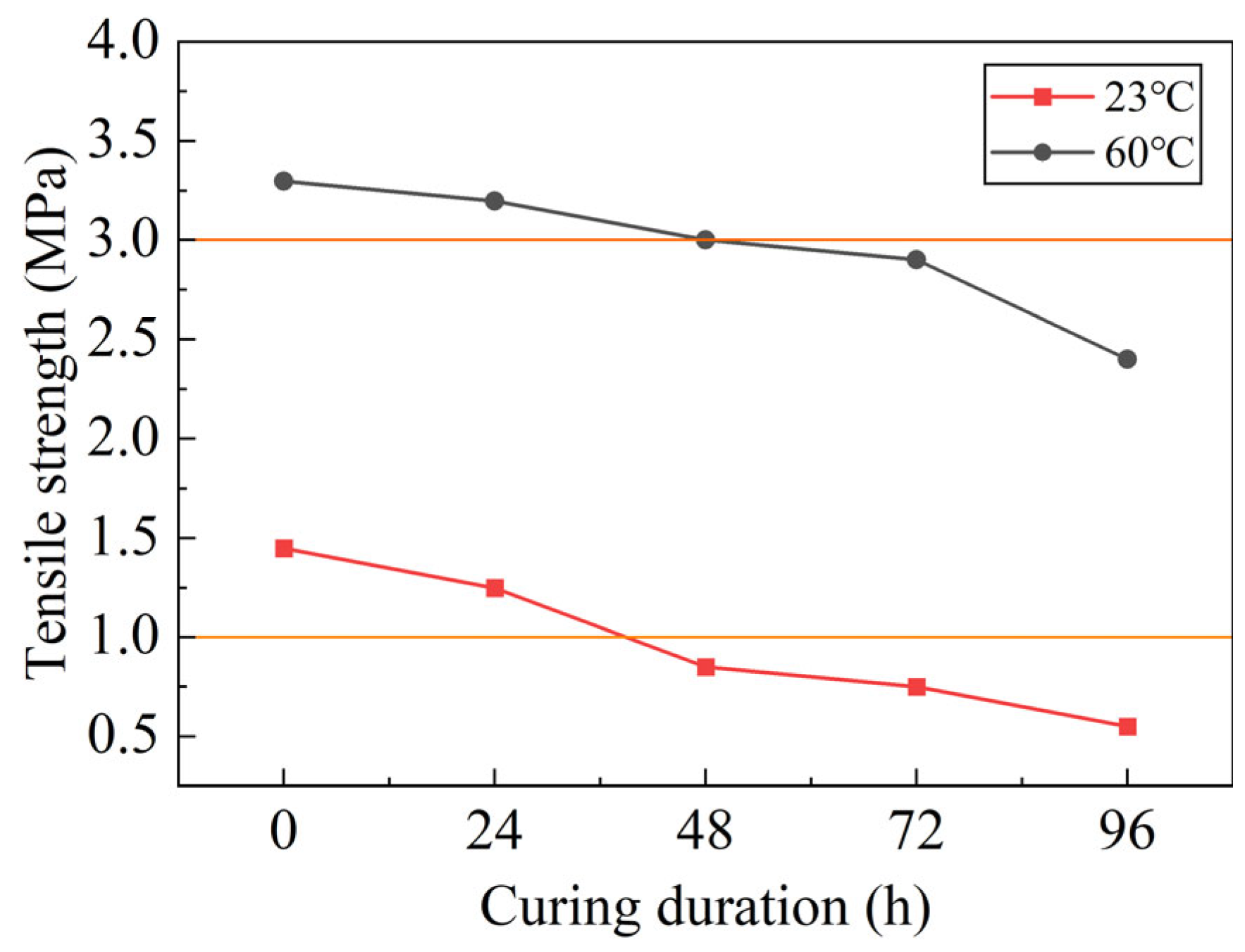 Polymers 17 01018 g007