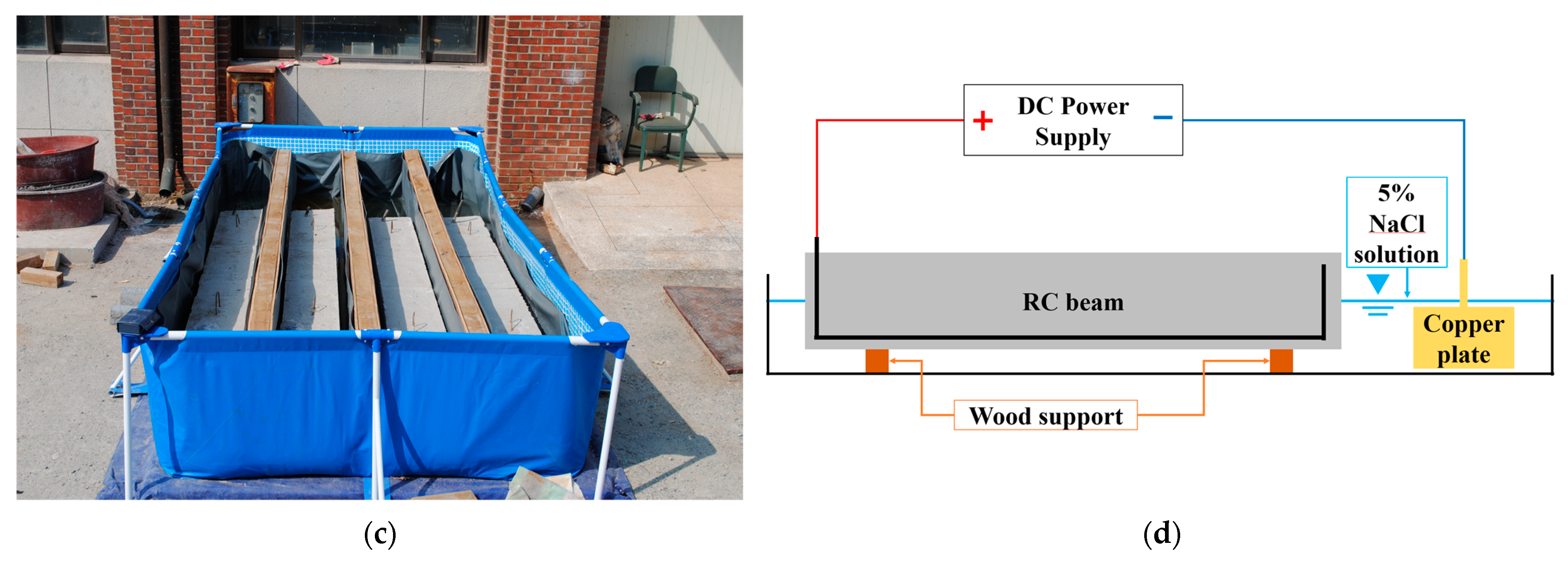 Polymers 17 01021 g003b