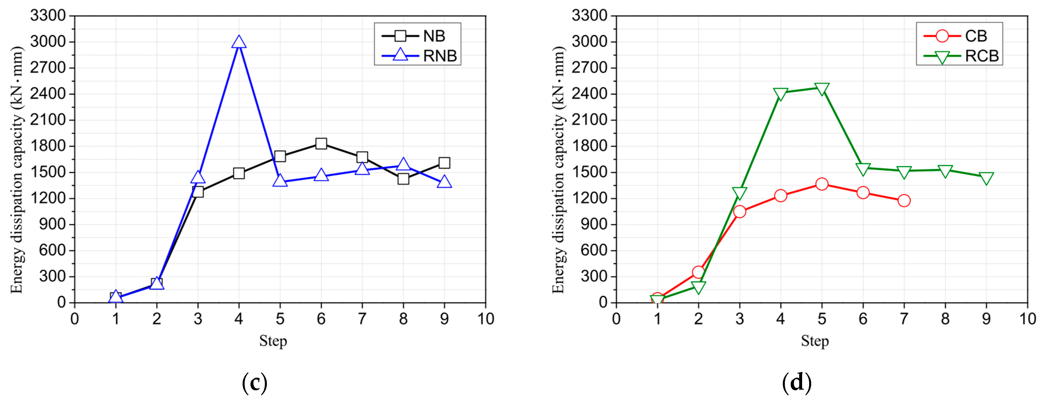 Polymers 17 01021 g014b