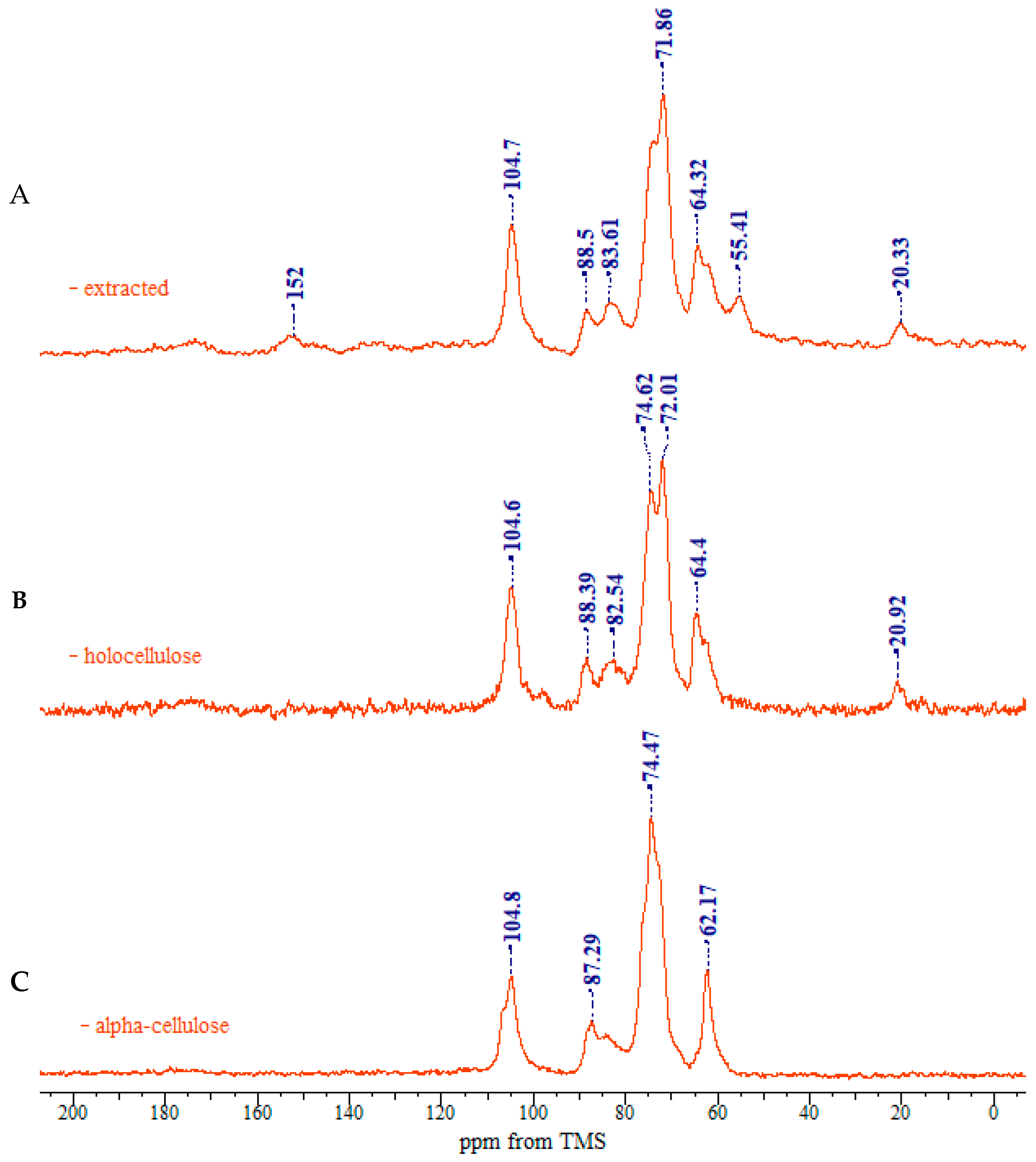Polymers 17 01032 g003
