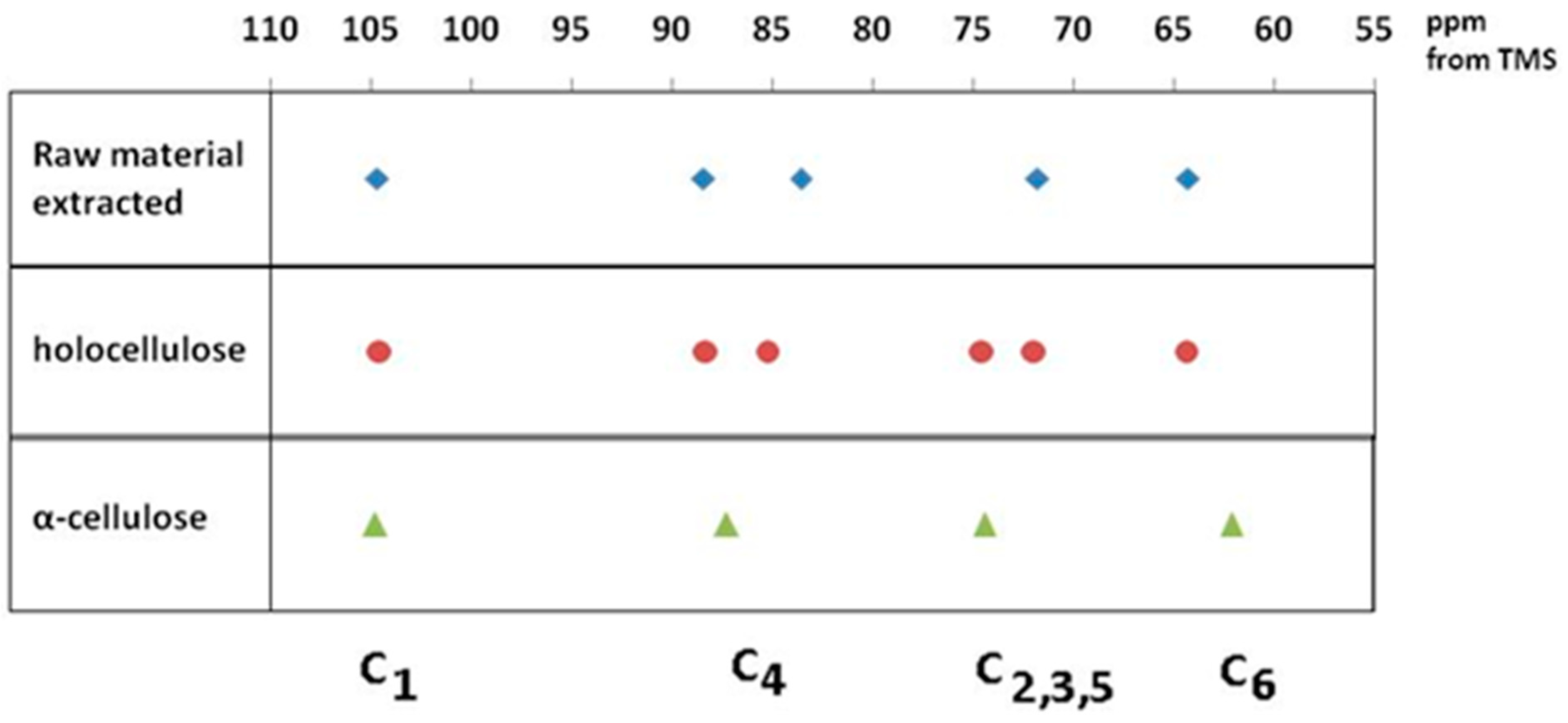 Polymers 17 01032 g004