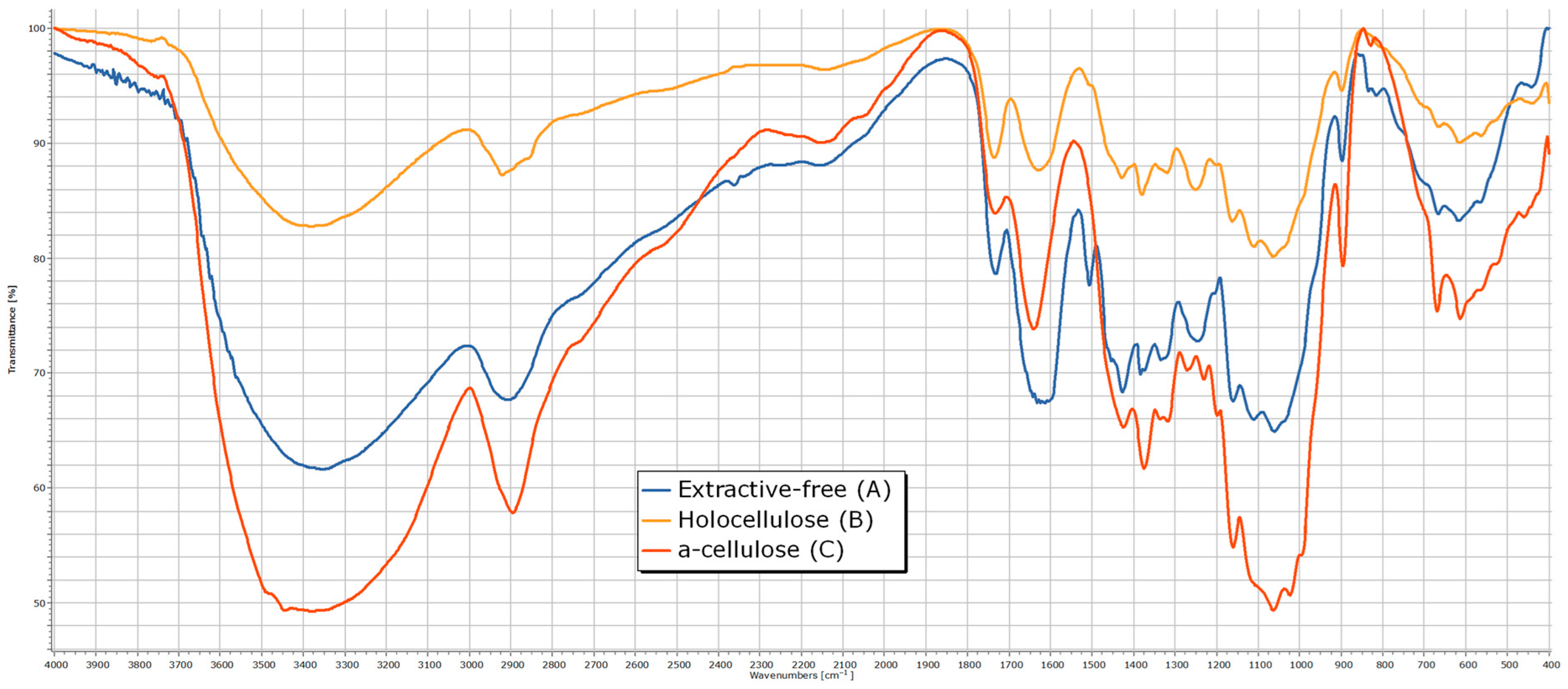 Polymers 17 01032 g006