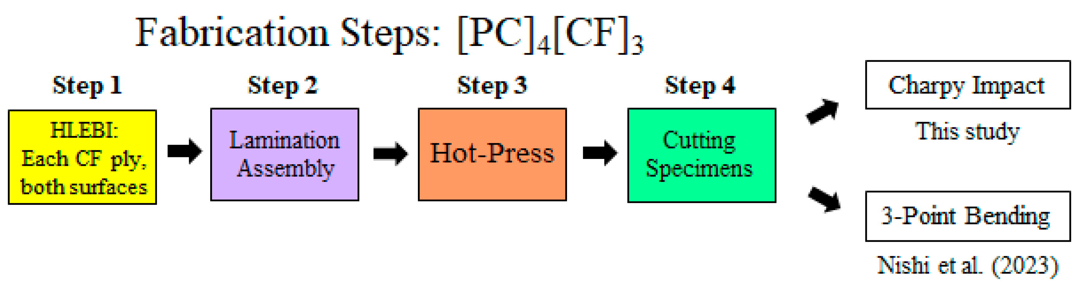 Polymers 17 01034 g002