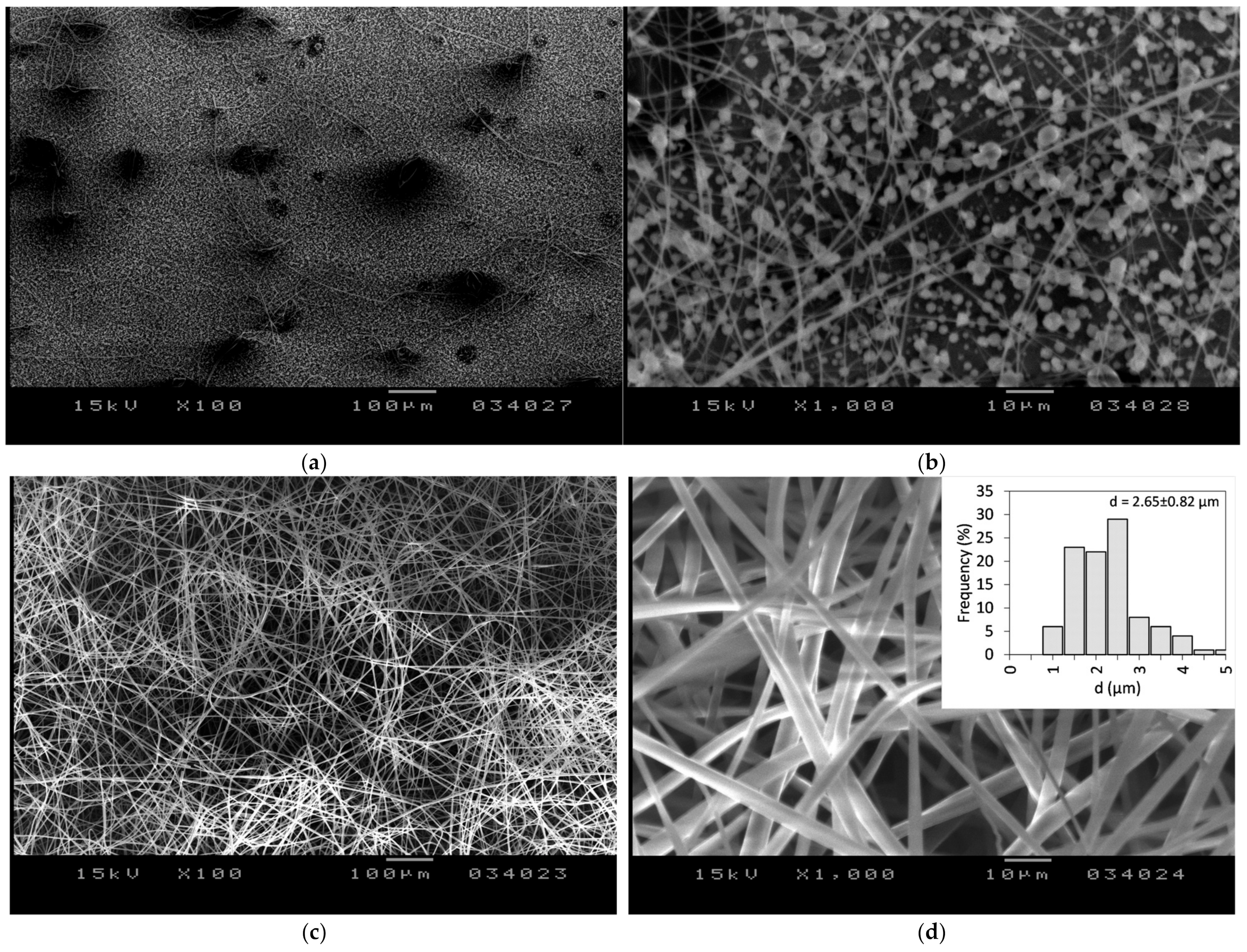 Polymers 17 01037 g004 Polymers 17 01037 g004