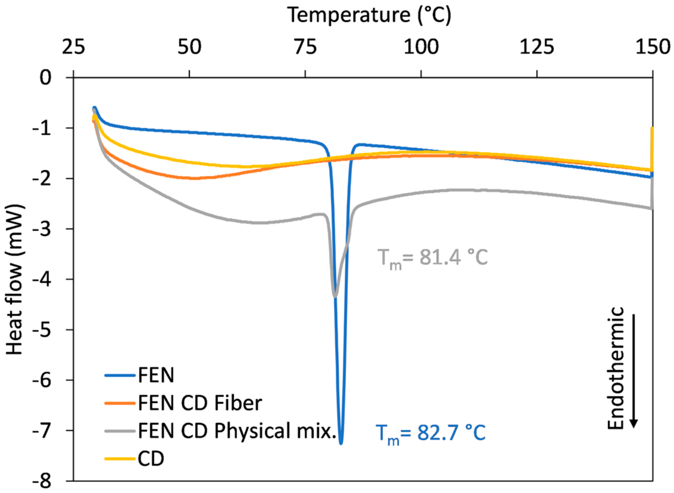 Polymers 17 01037 g006 Polymers 17 01037 g006