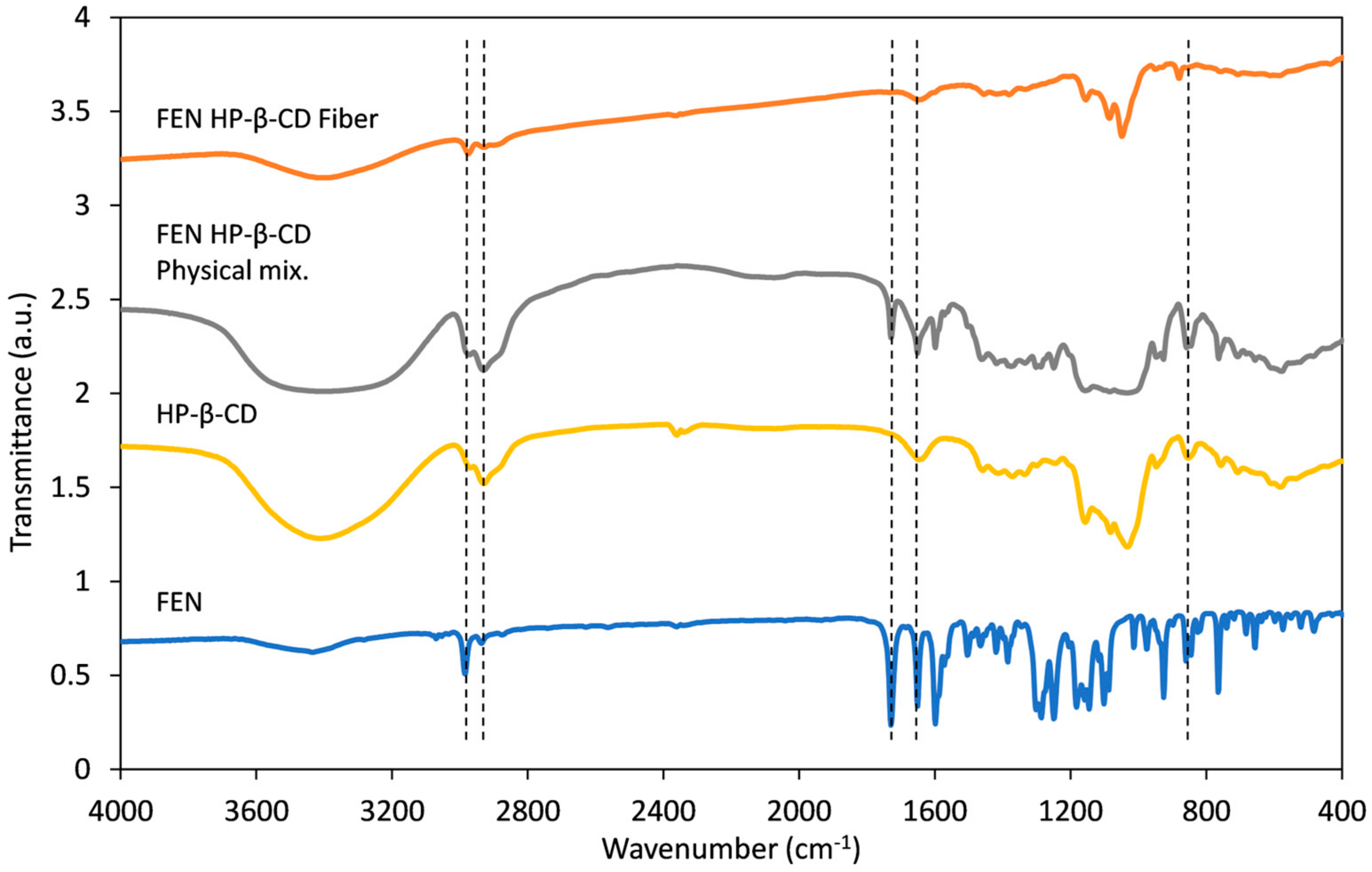 Polymers 17 01037 g007 Polymers 17 01037 g007