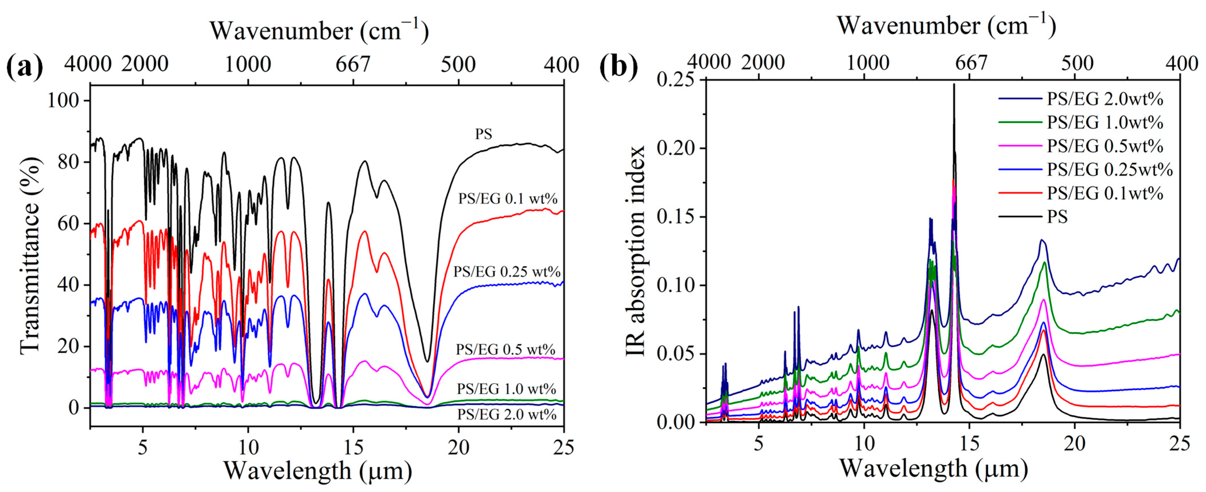 Polymers 17 01040 g002