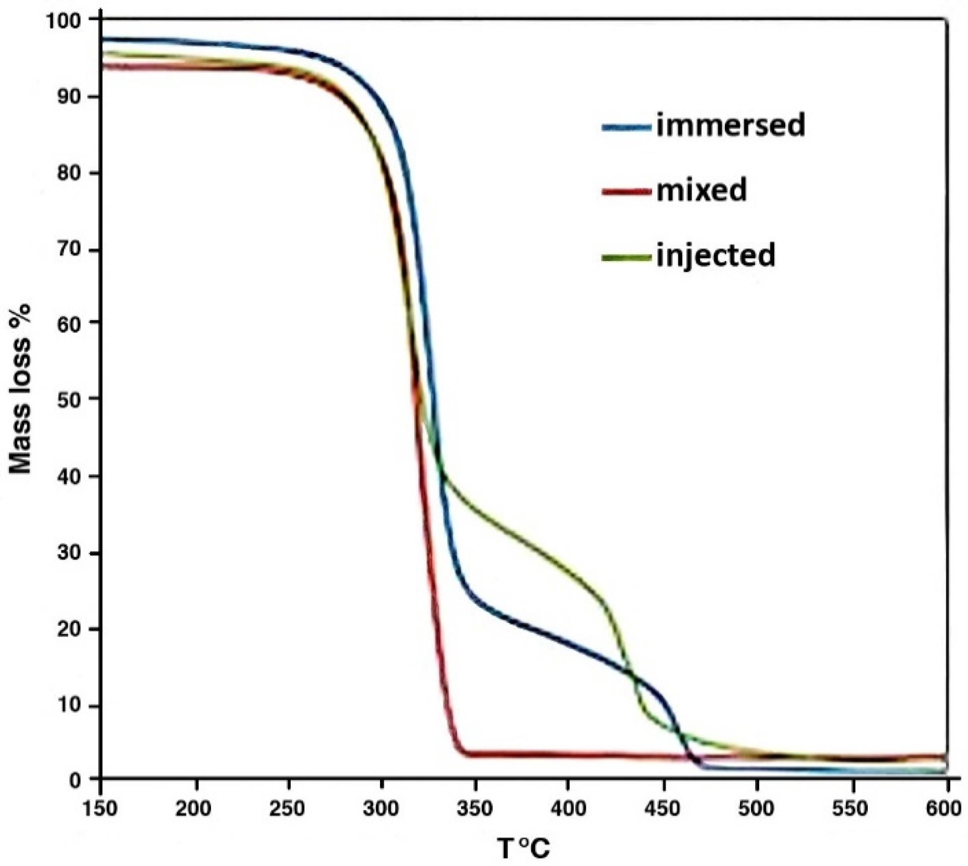 Polymers 17 01043 g012