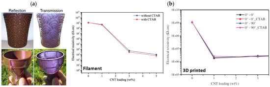 Polymers 17 01054 g019