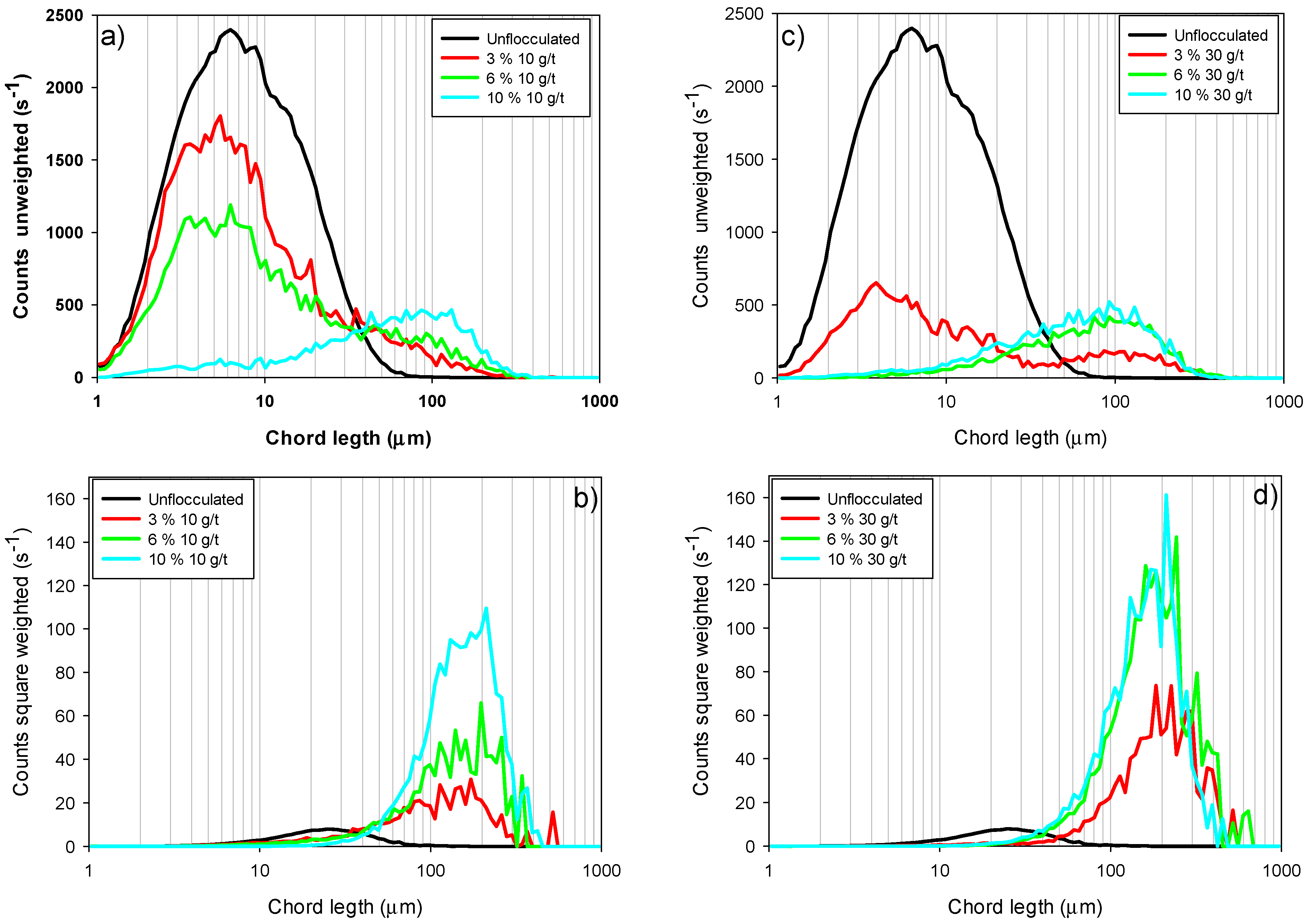 Polymers 17 01055 g006