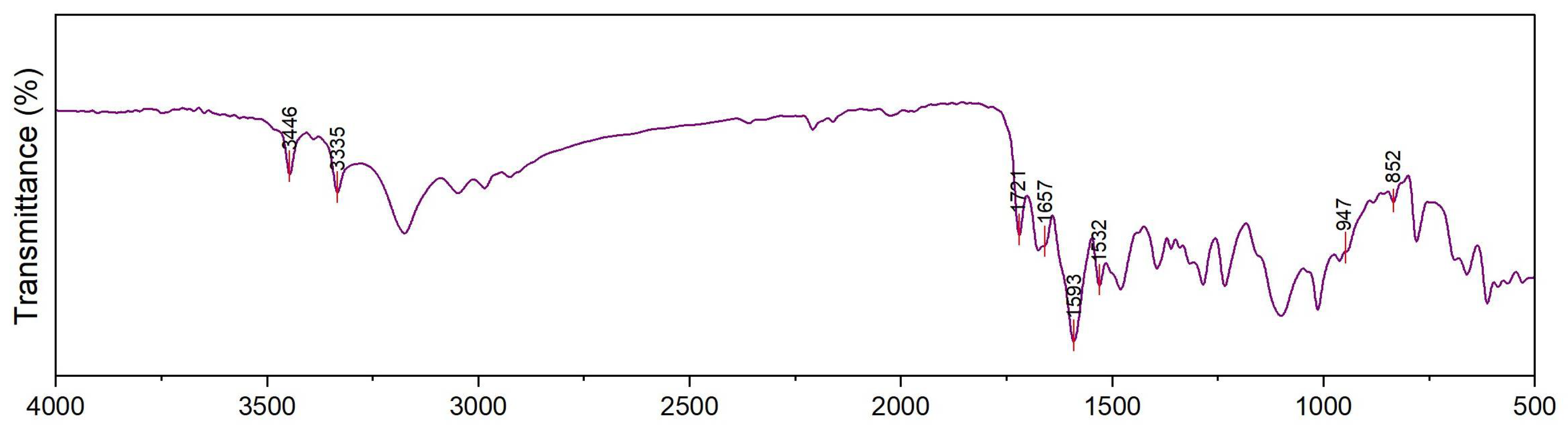 Polymers 17 01061 g001