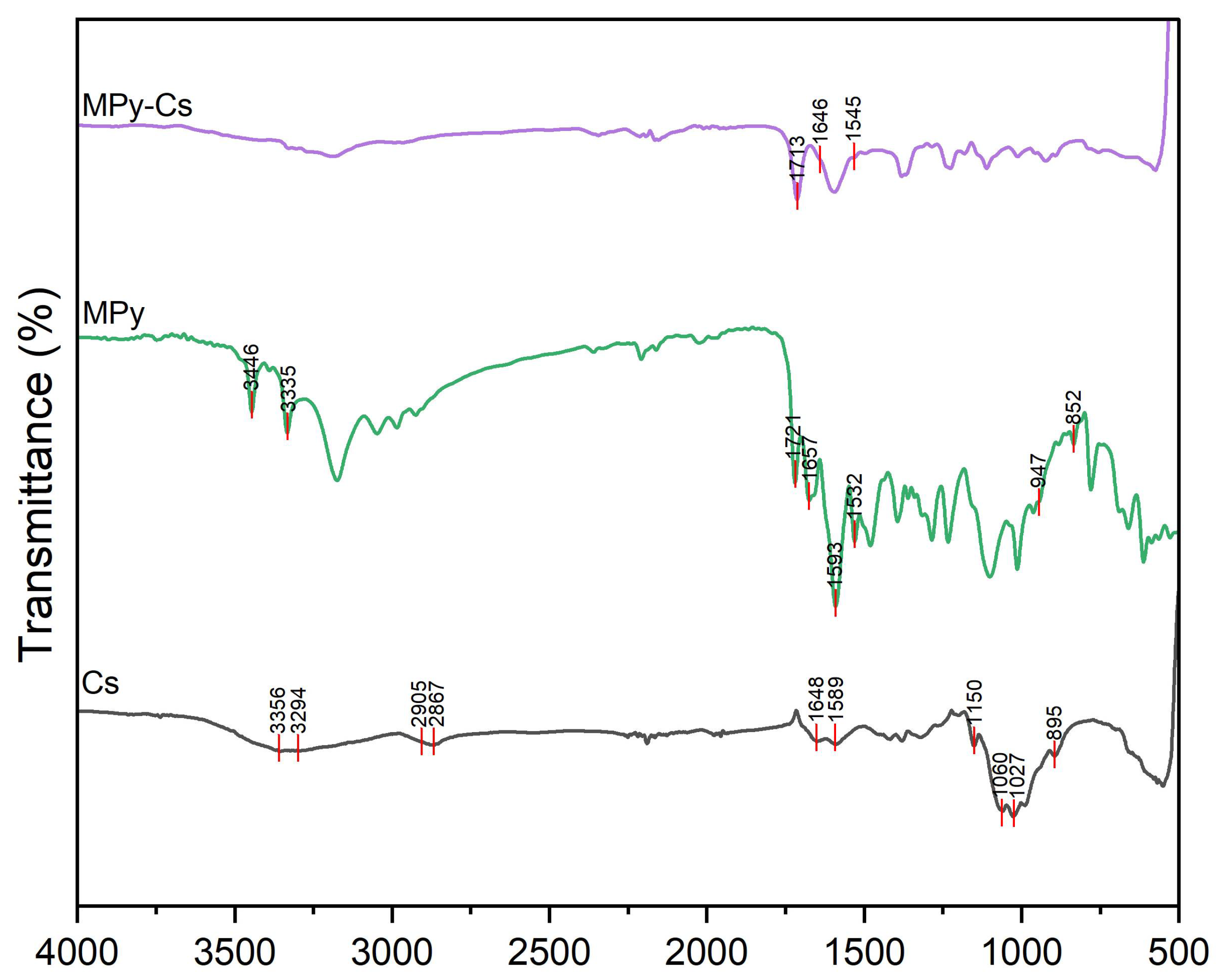 Polymers 17 01061 g004