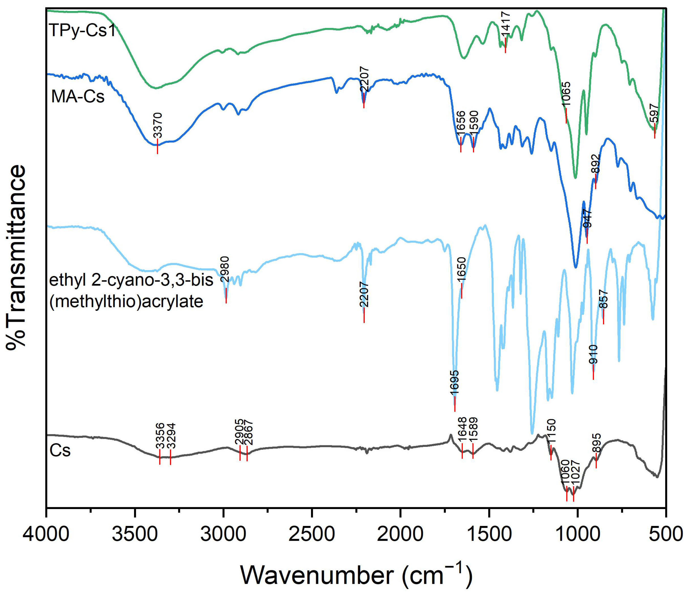 Polymers 17 01061 g005