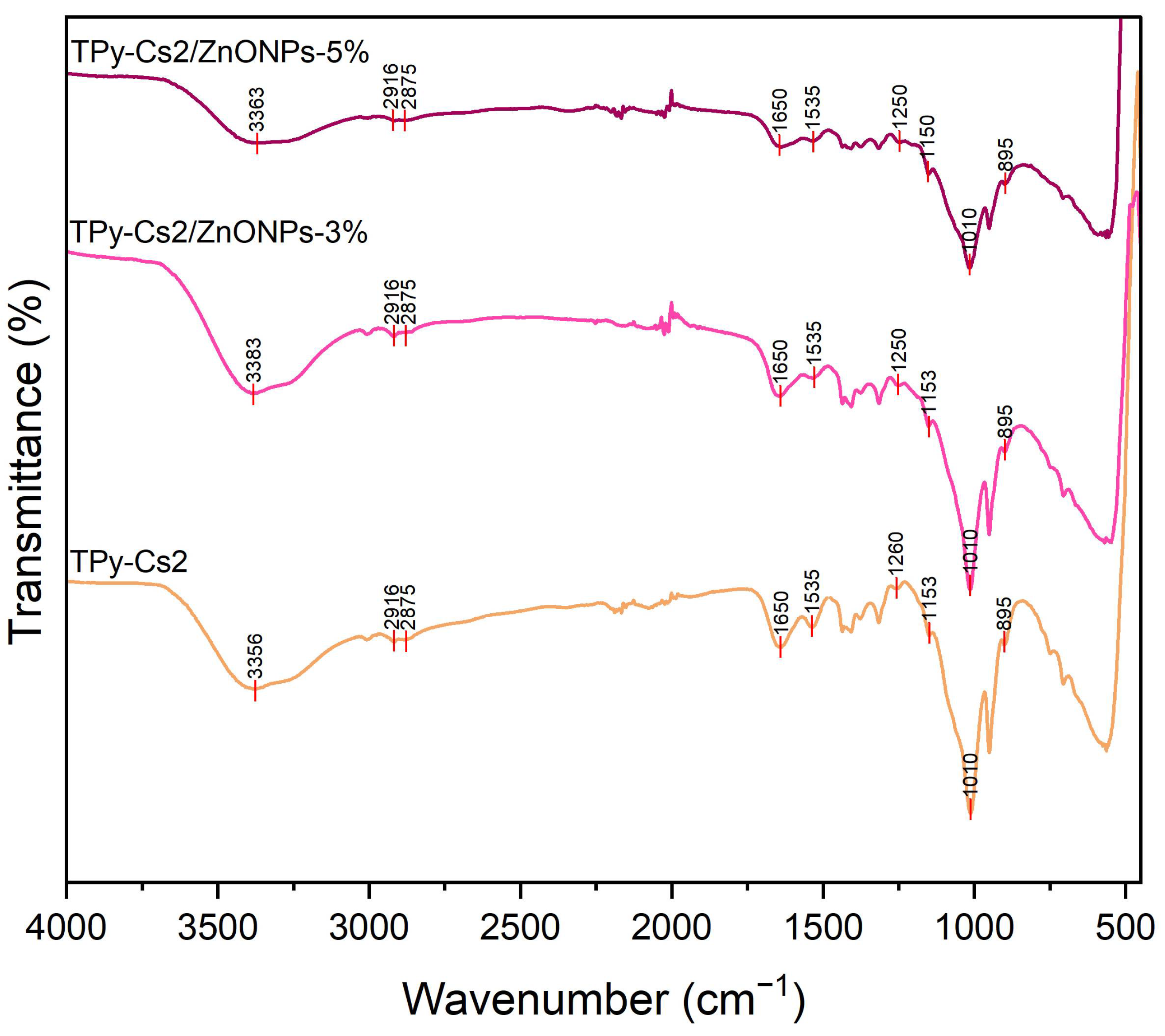 Polymers 17 01061 g006