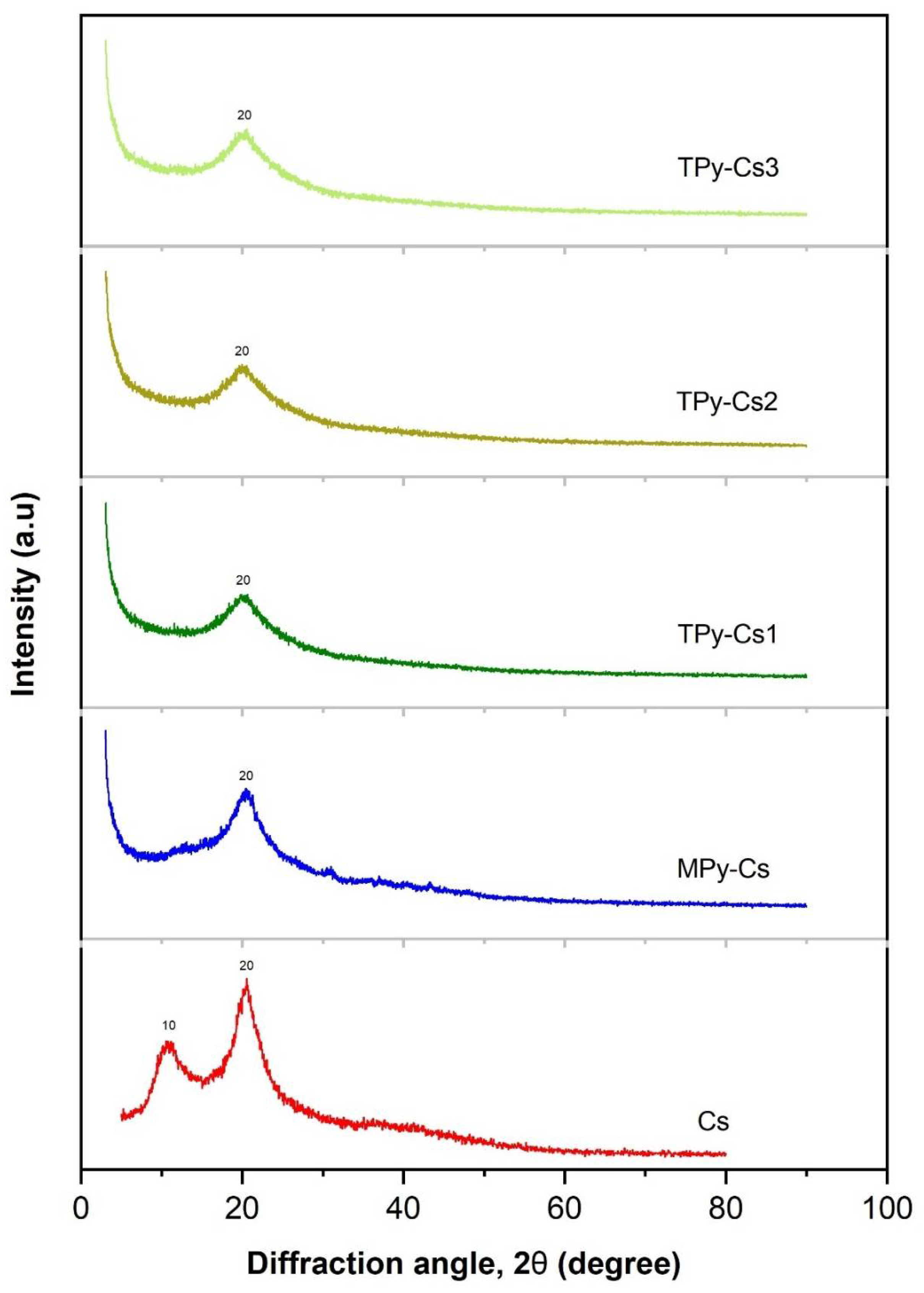 Polymers 17 01061 g007