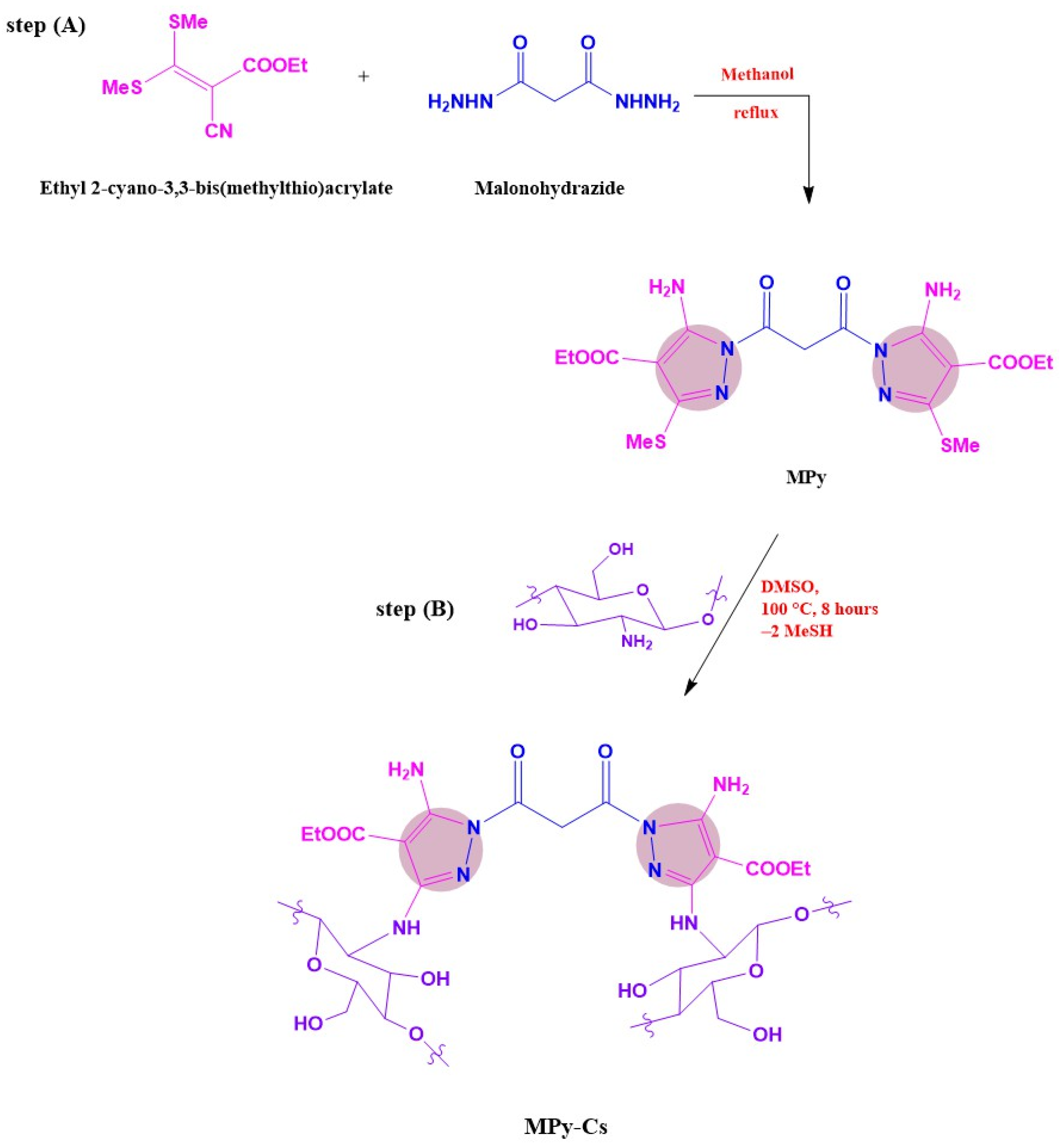 Polymers 17 01061 sch001