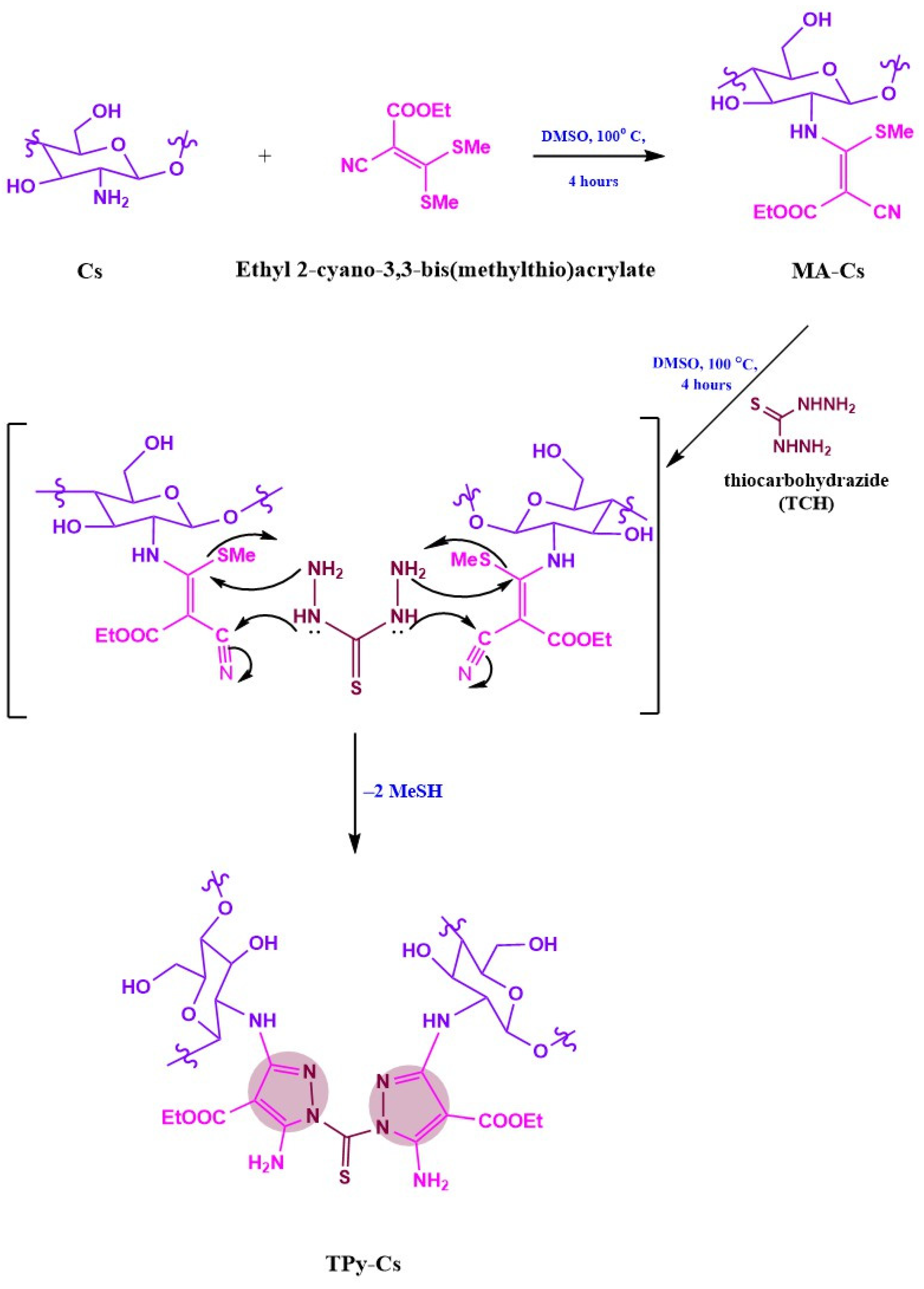 Polymers 17 01061 sch002