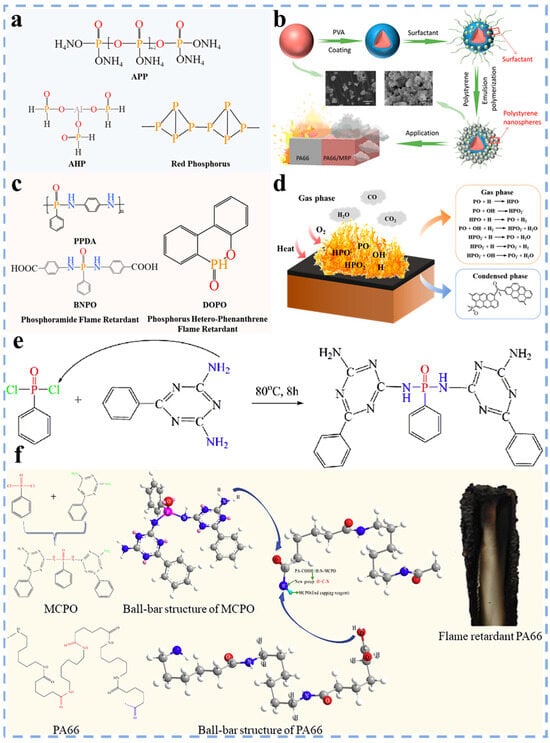 Polymers 17 01074 g003