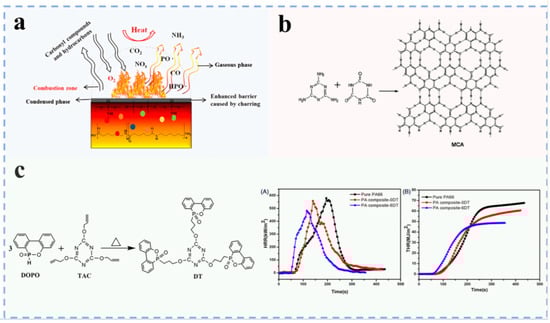 Polymers 17 01074 g005