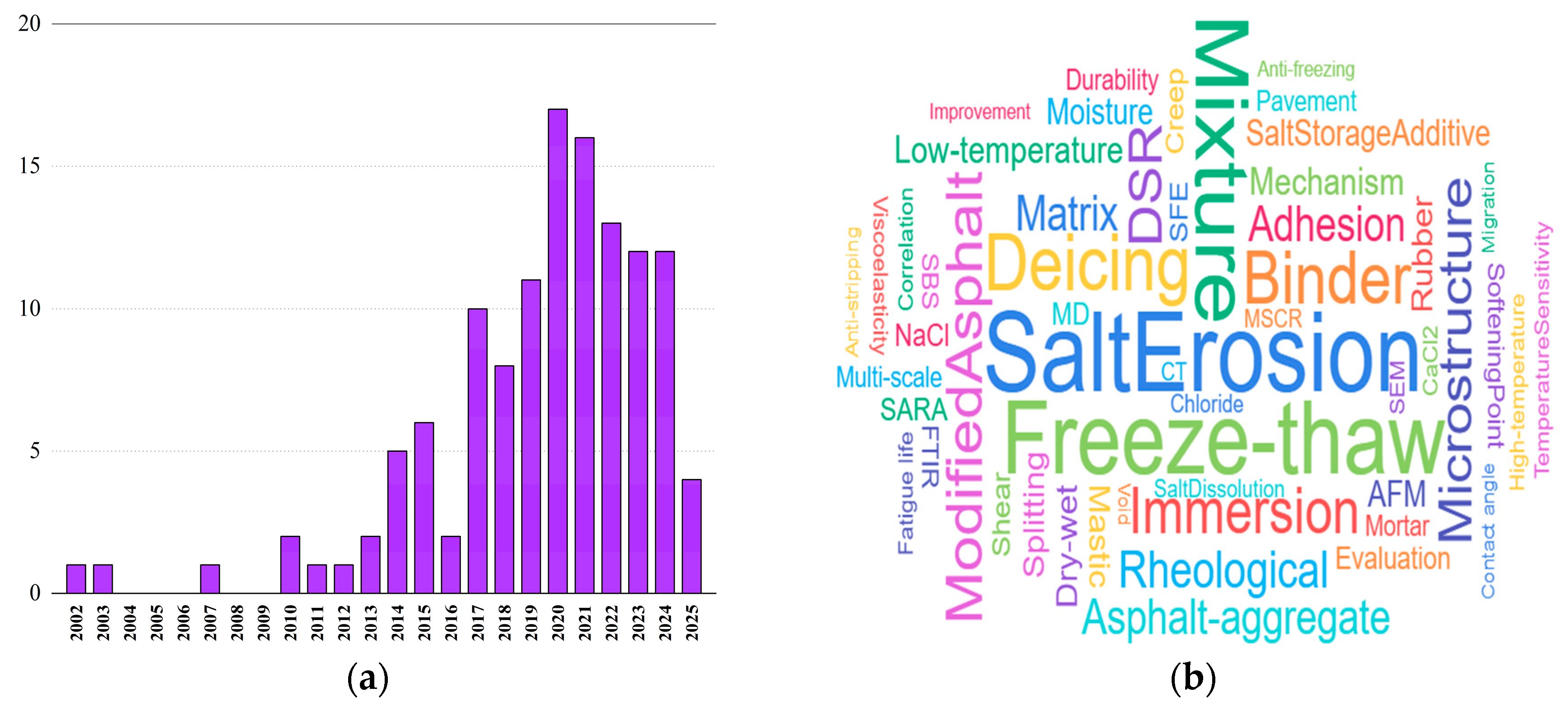 Polymers 17 01078 g001
