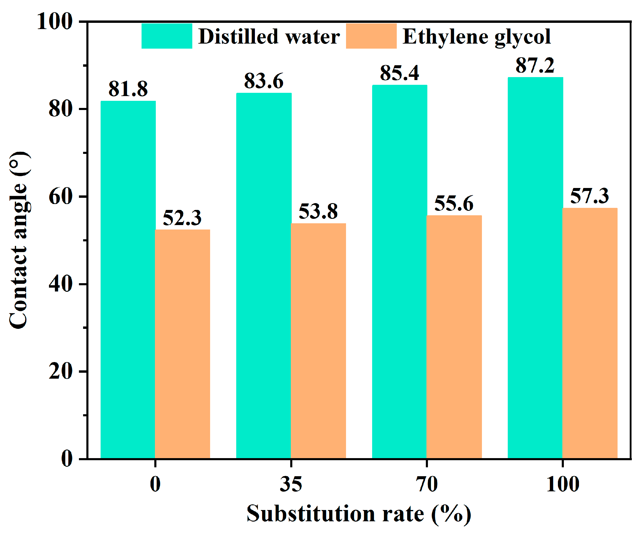 Polymers 17 01078 g007