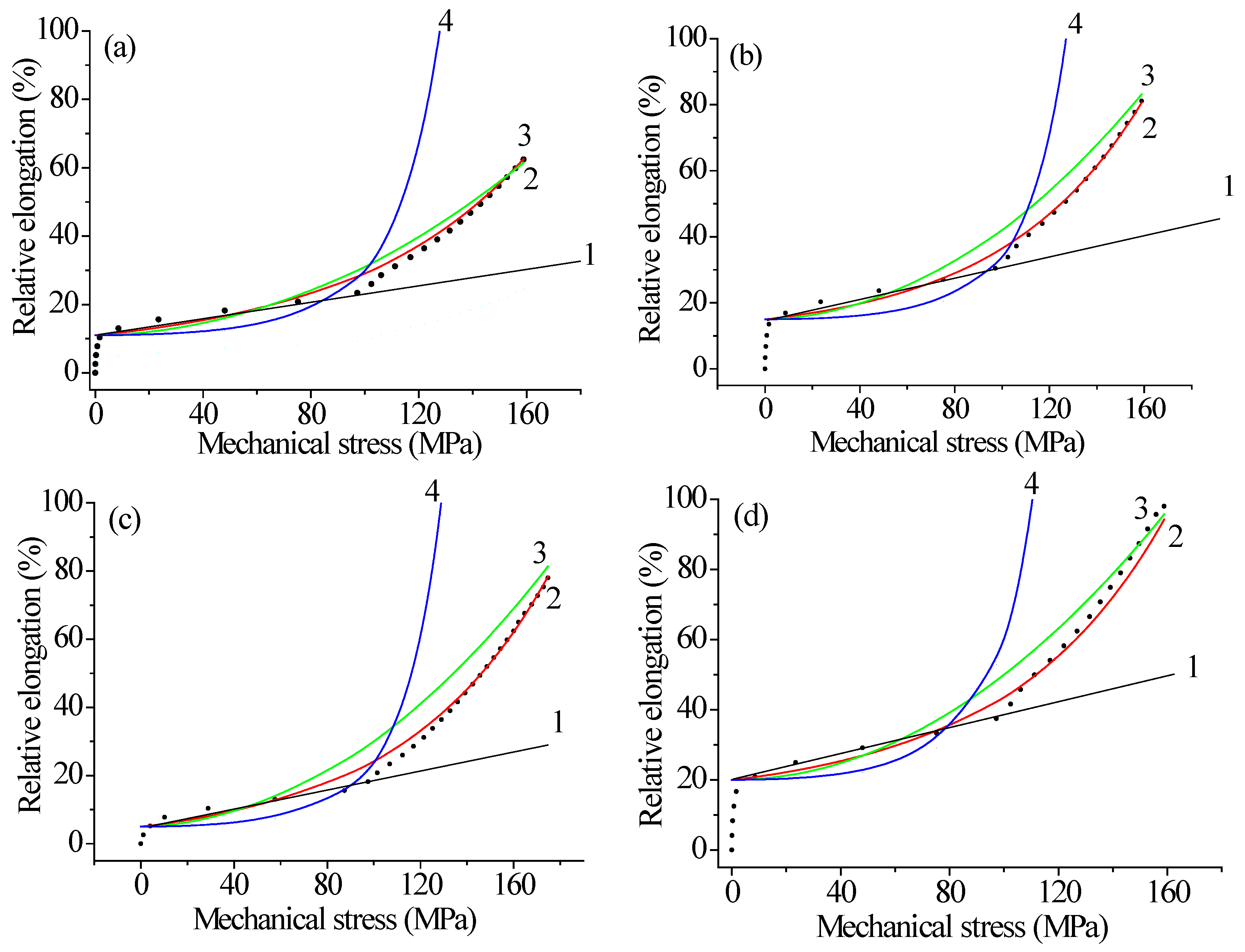 Polymers 17 01081 g001