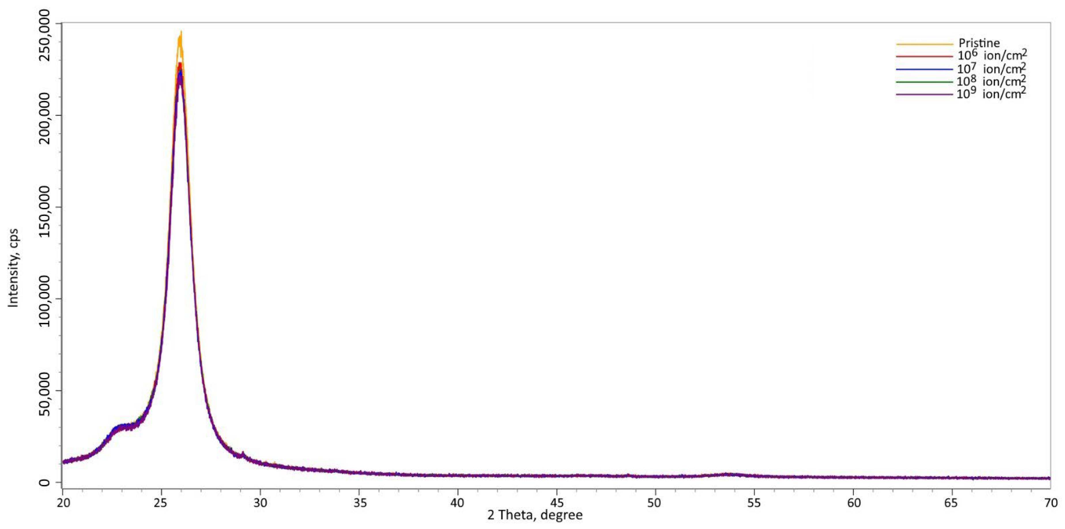 Polymers 17 01081 g010