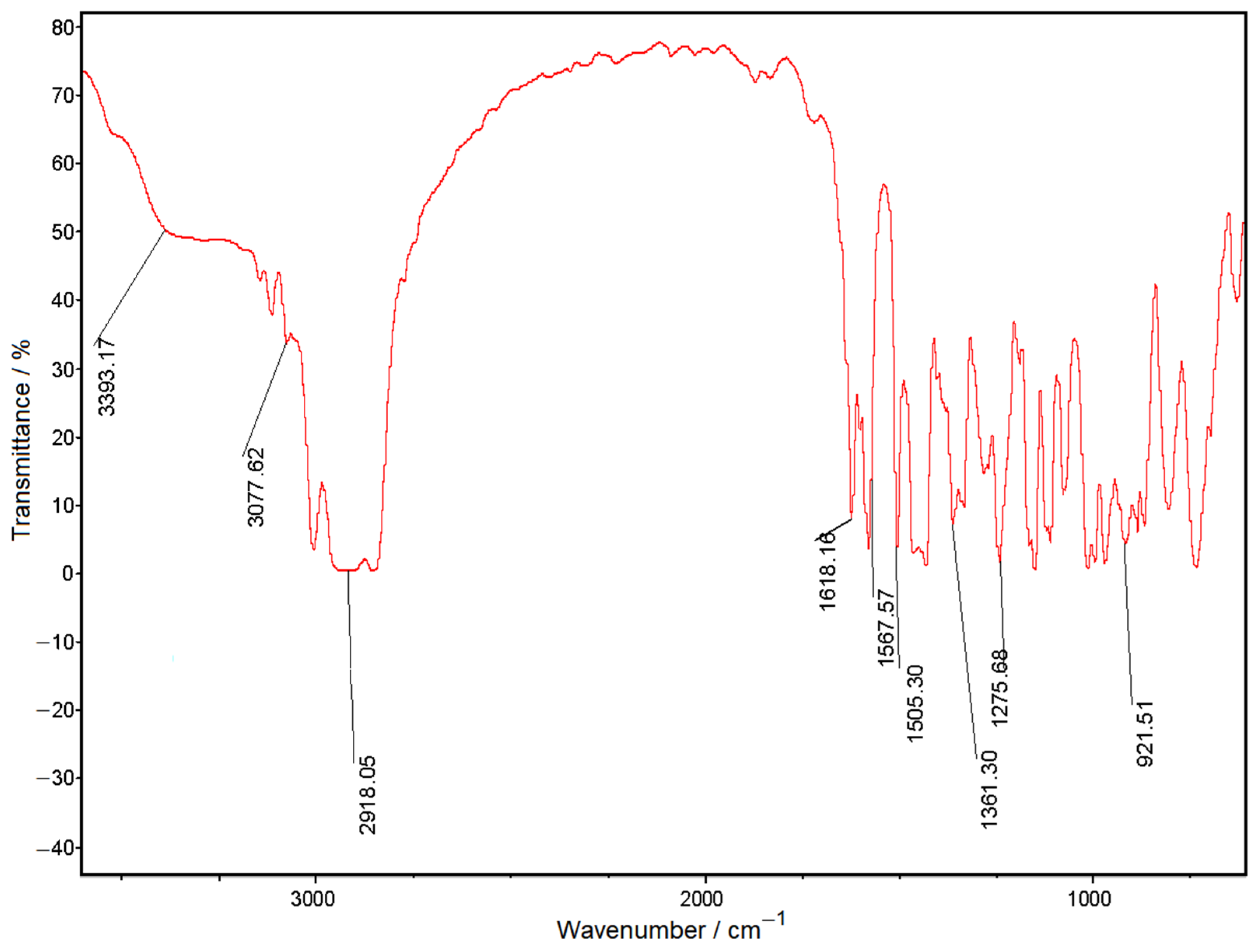 Polymers 17 01084 g002