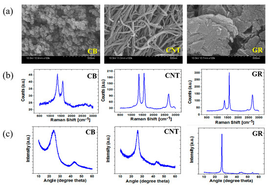 Polymers 17 01085 g001