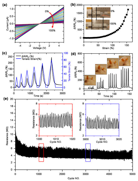 Polymers 17 01085 g010