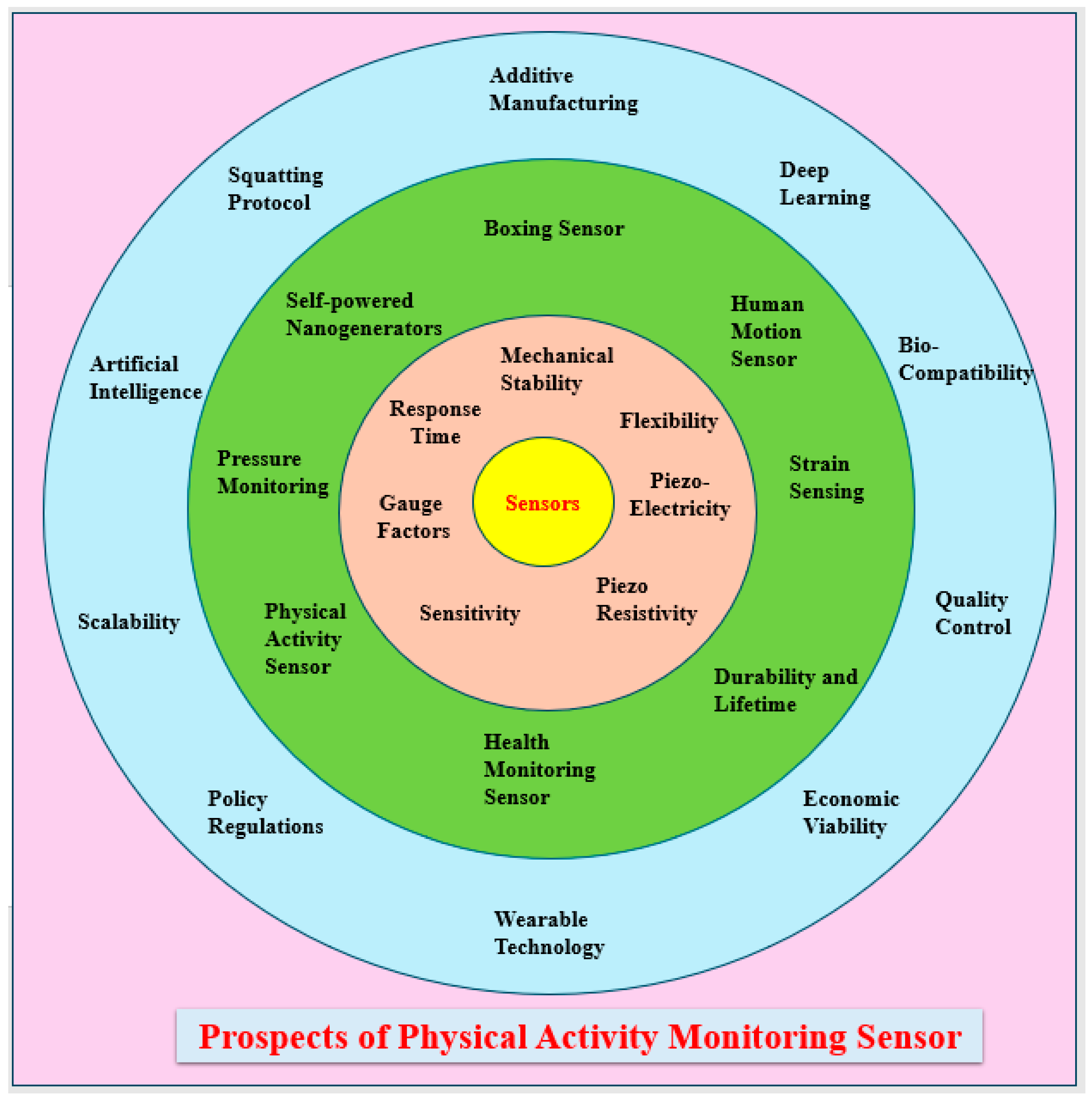 Polymers 17 01085 sch001