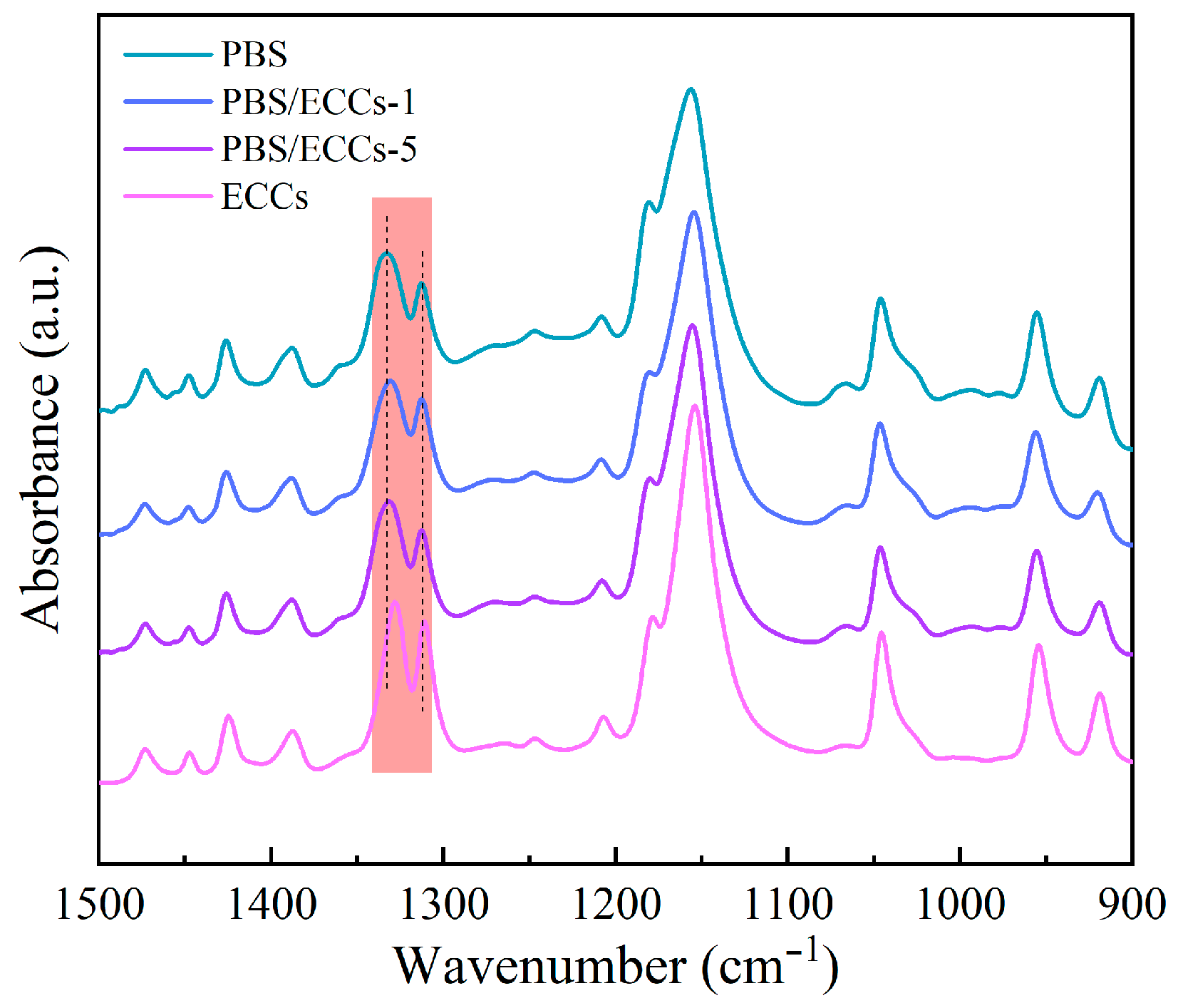 Polymers 17 01086 g002