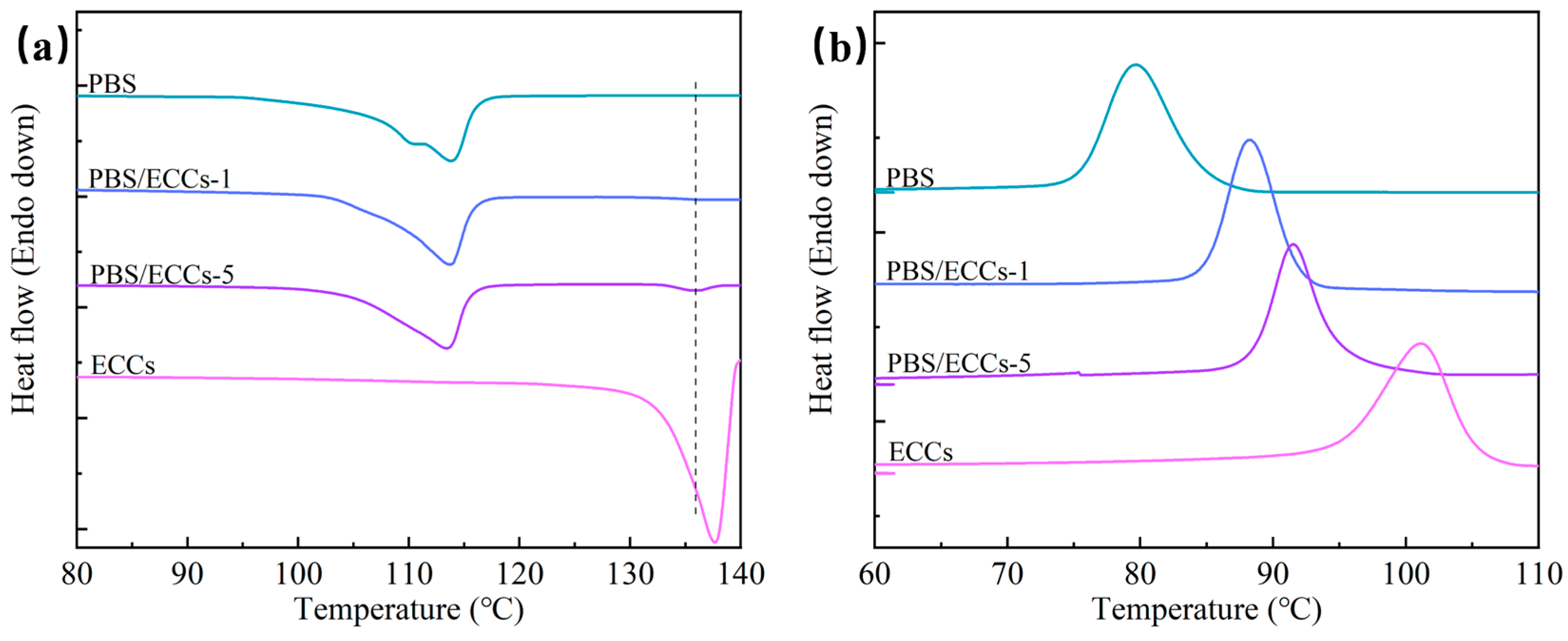 Polymers 17 01086 g003