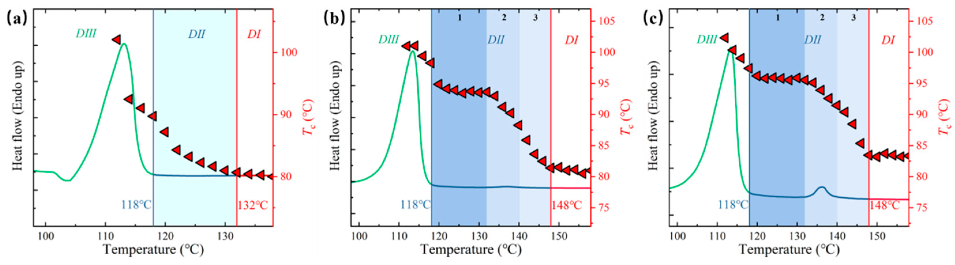 Polymers 17 01086 g006