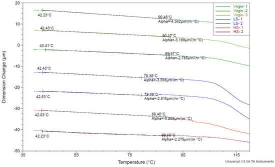 Polymers 17 01088 g0a1