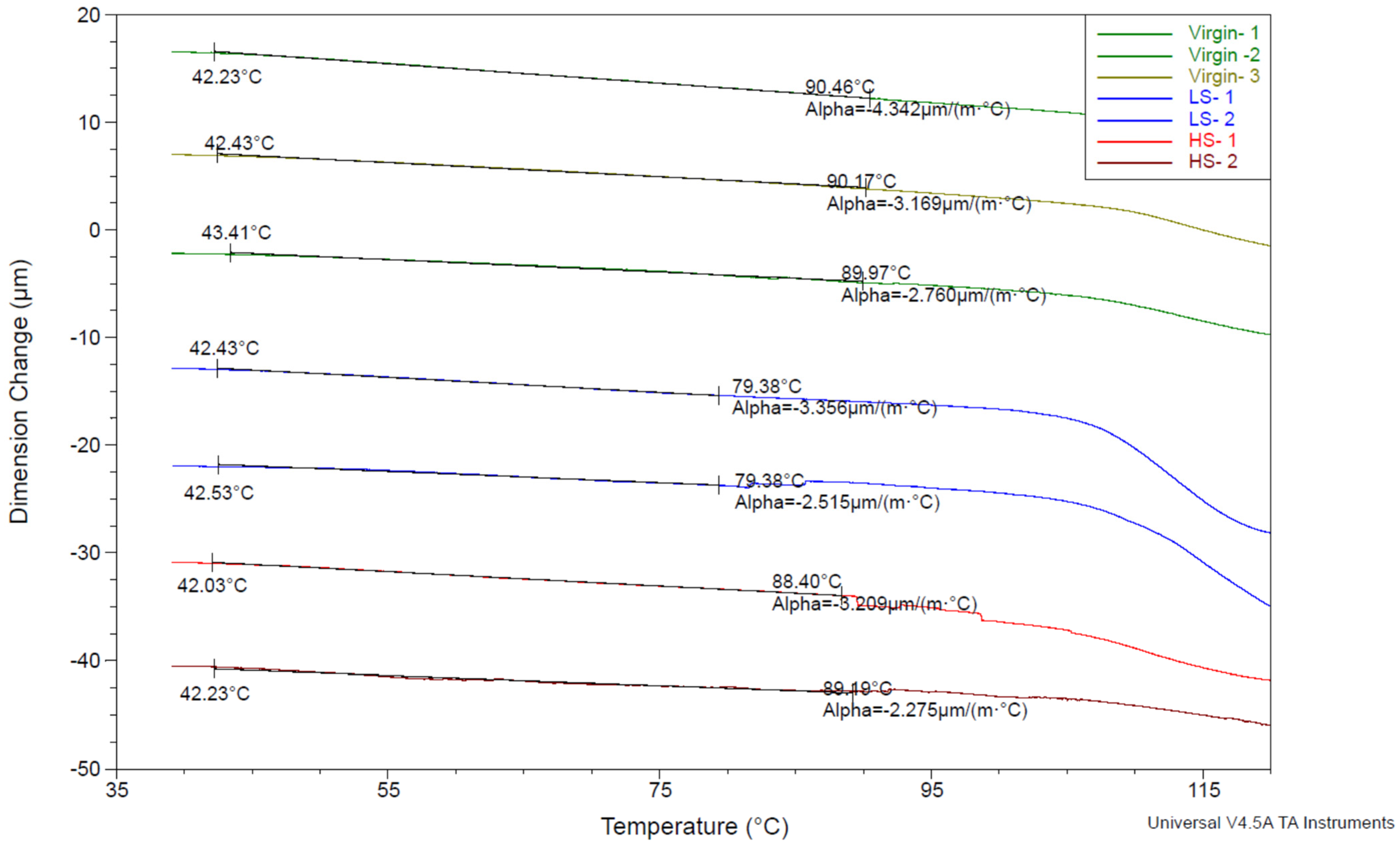 Polymers 17 01088 g0a1