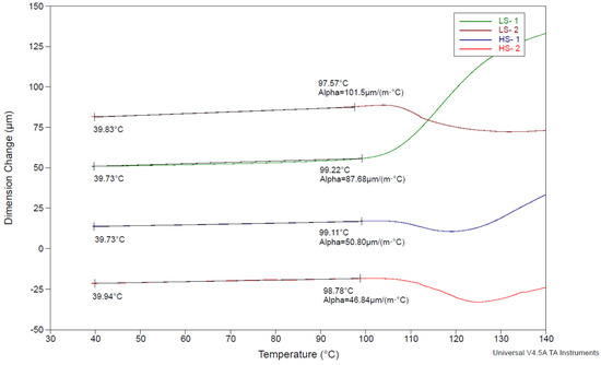 Polymers 17 01088 g0a3