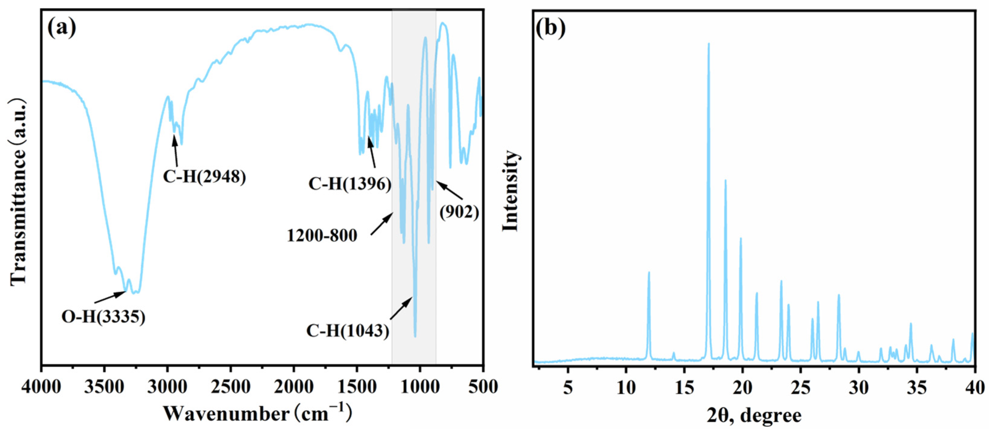 Polymers 17 01102 g001