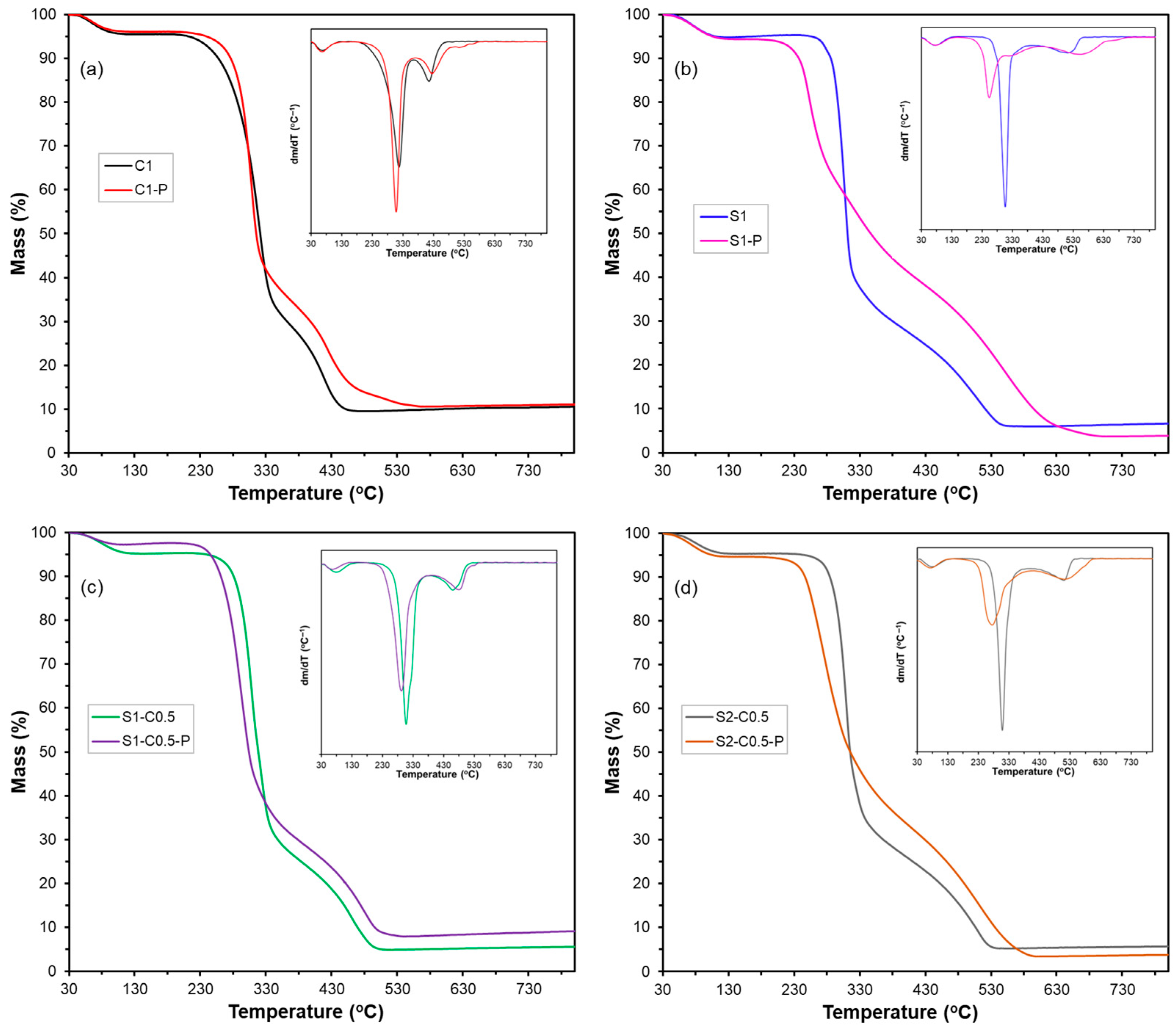 Polymers 17 01103 g005