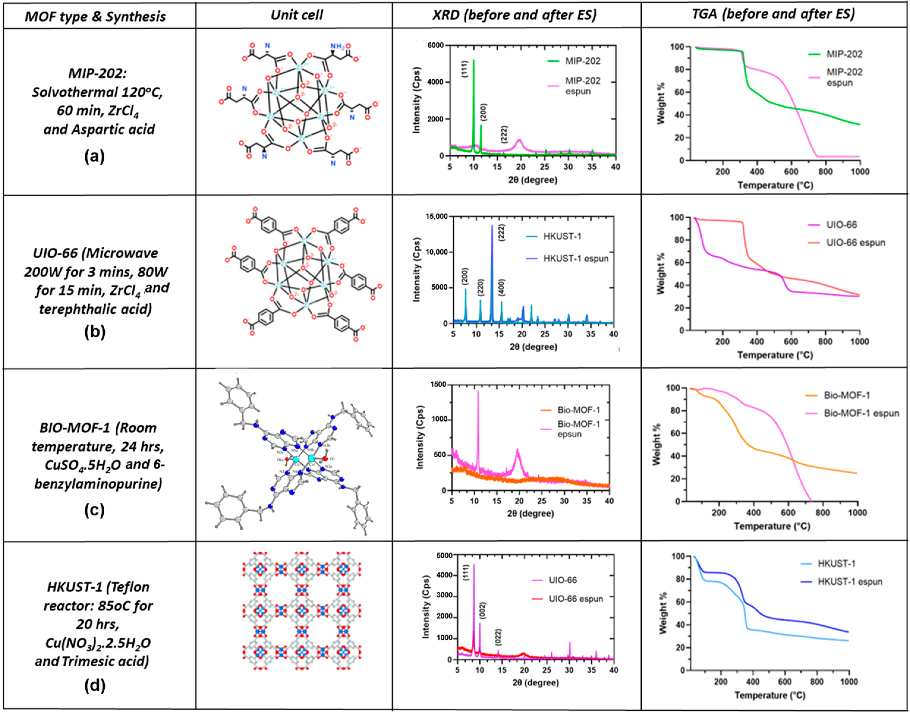 Polymers 17 01106 g001 Polymers 17 01106 g001