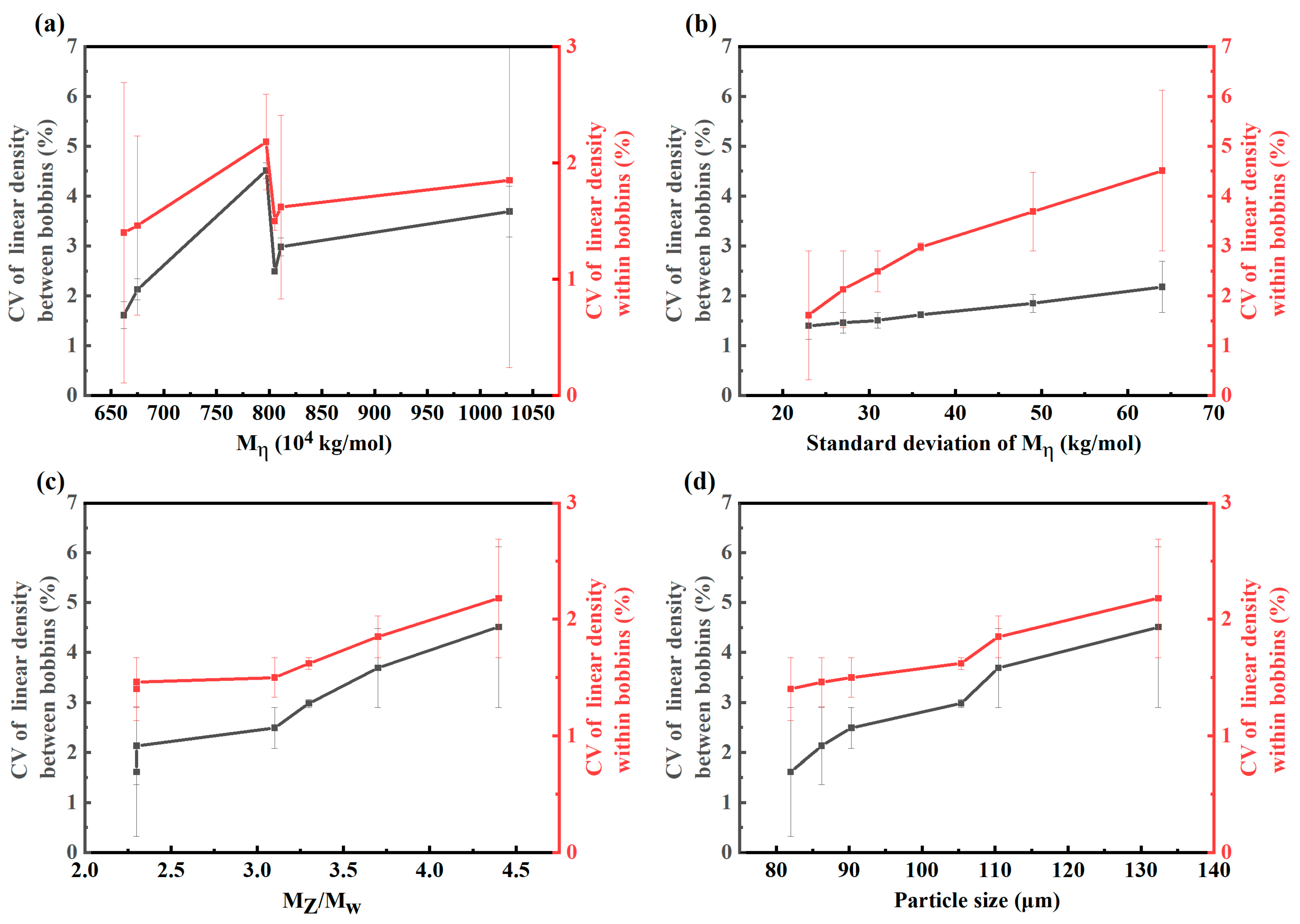 Polymers 17 01109 g003