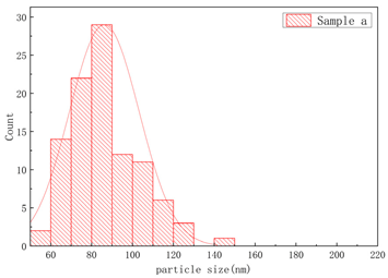 Polymers 17 01109 i001