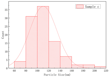Polymers 17 01109 i003