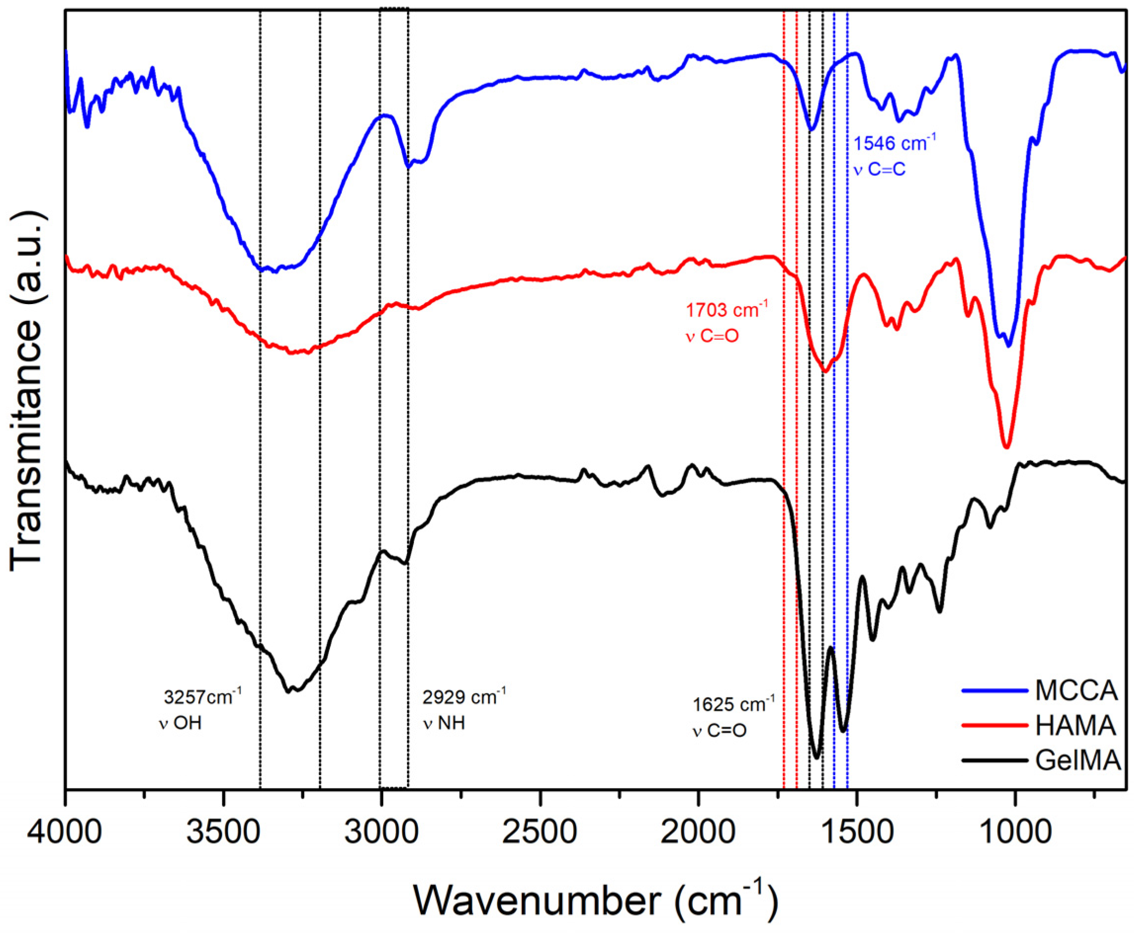 Polymers 17 01114 g003